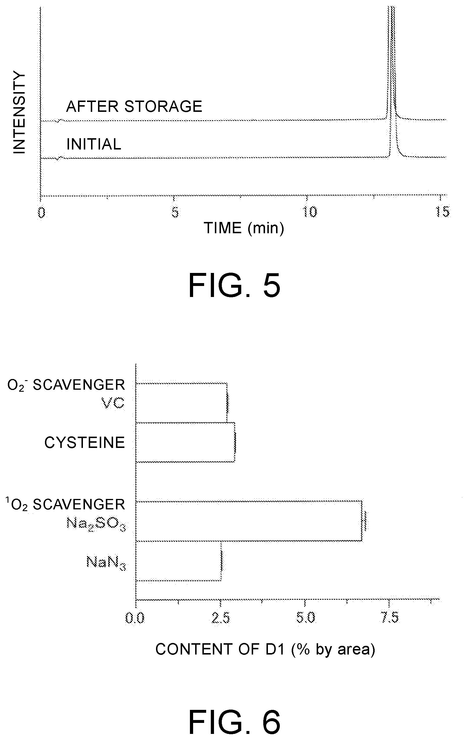 Patent US12396987 Figure 3 – Pharmaceutical composition with excellent storage stability