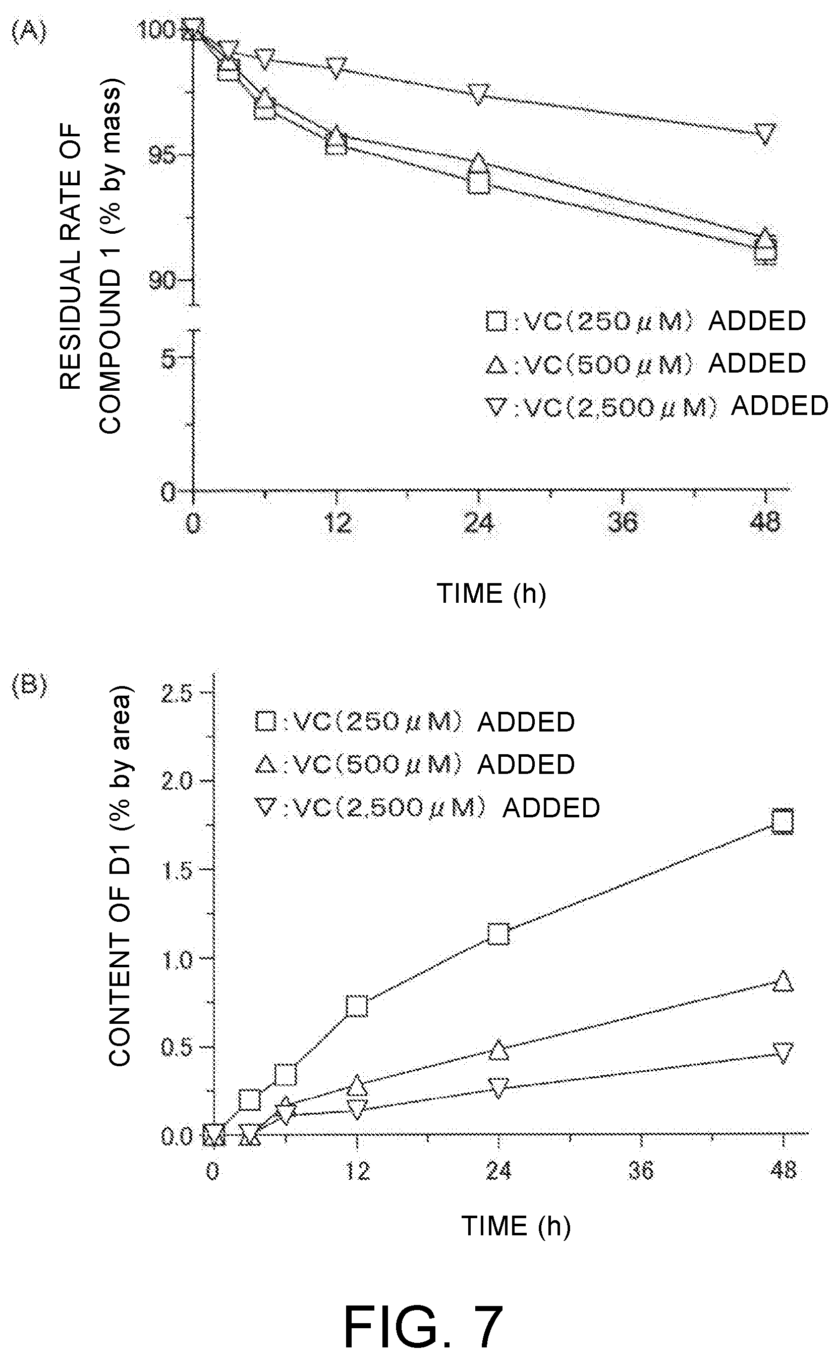 Patent US12396987 Figure 4 – Pharmaceutical composition with excellent storage stability