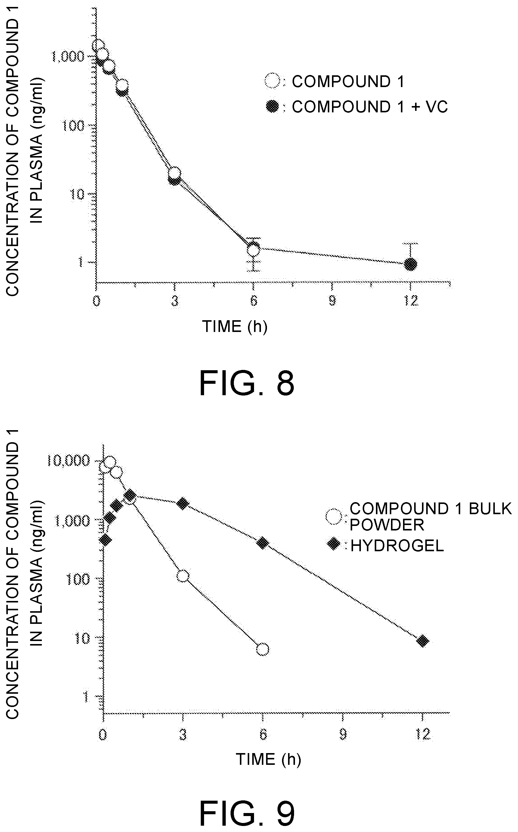 Patent US12396987 Figure 5 – Pharmaceutical composition with excellent storage stability