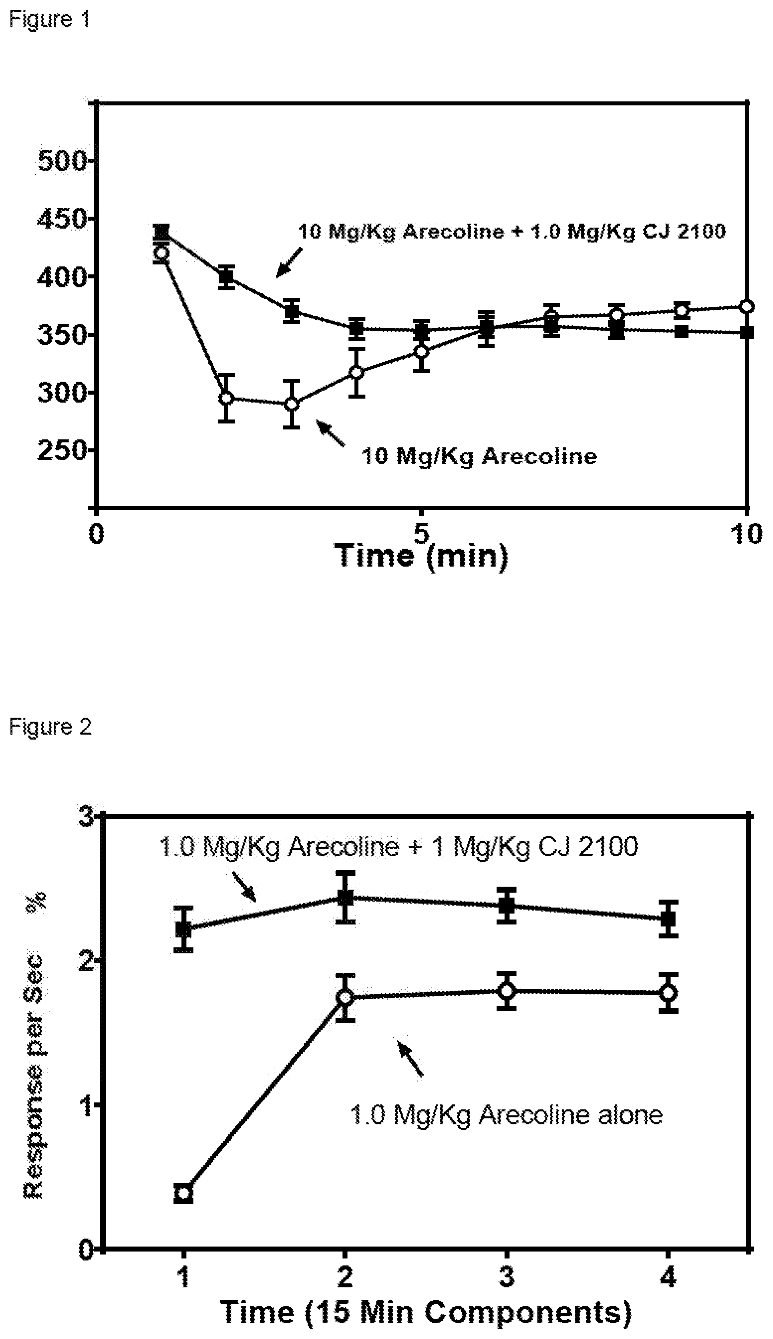 Patent US12396988 Figure 1 – Methods of using muscarinic antagonists in the treatment of depression