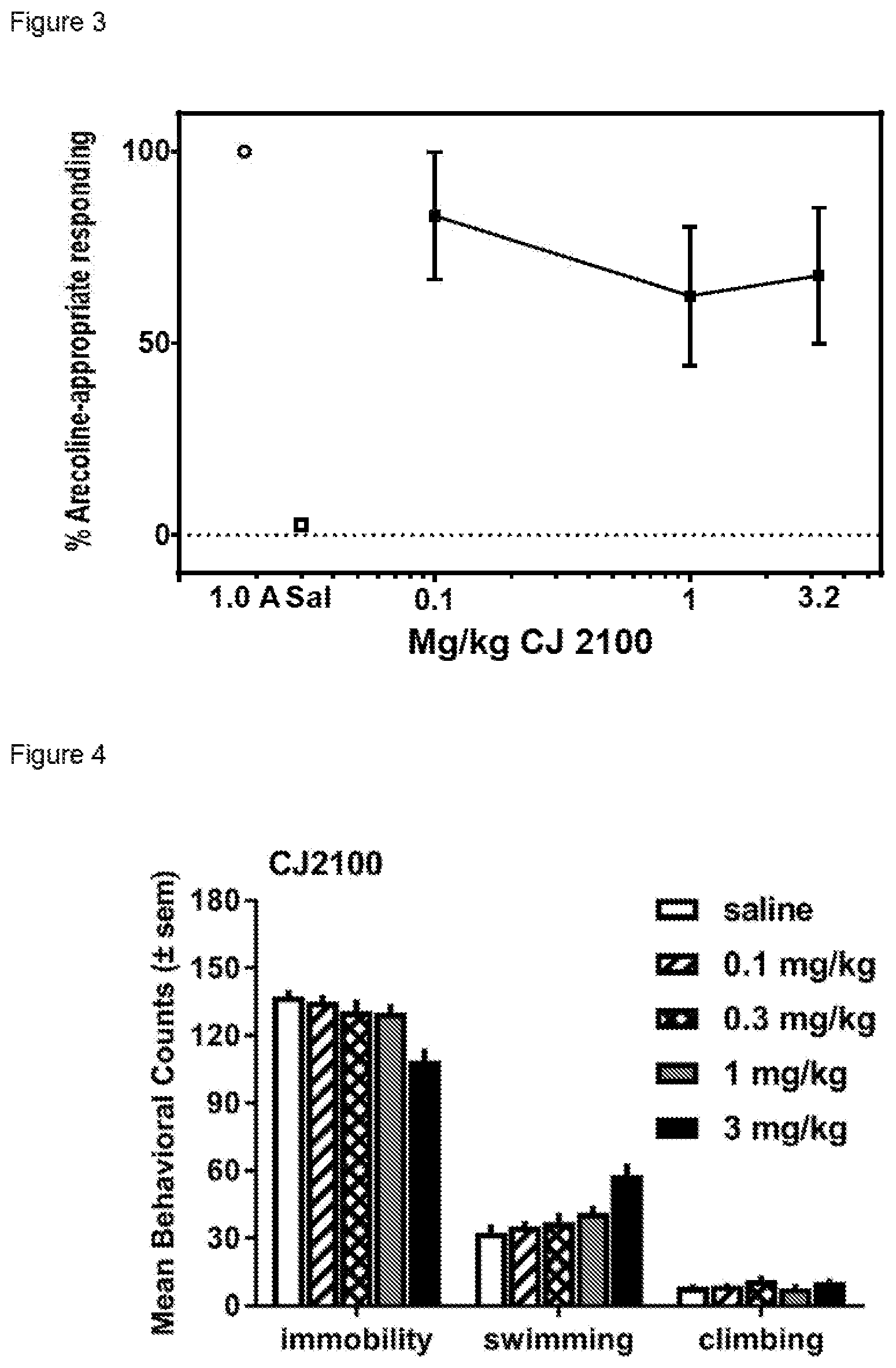 Patent US12396988 Figure 2 – Methods of using muscarinic antagonists in the treatment of depression