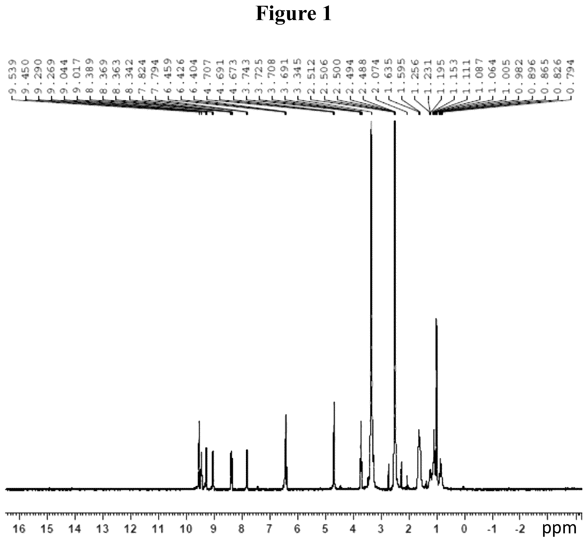 Patent US12396989 Figure 1 – Nicorandil derivatives