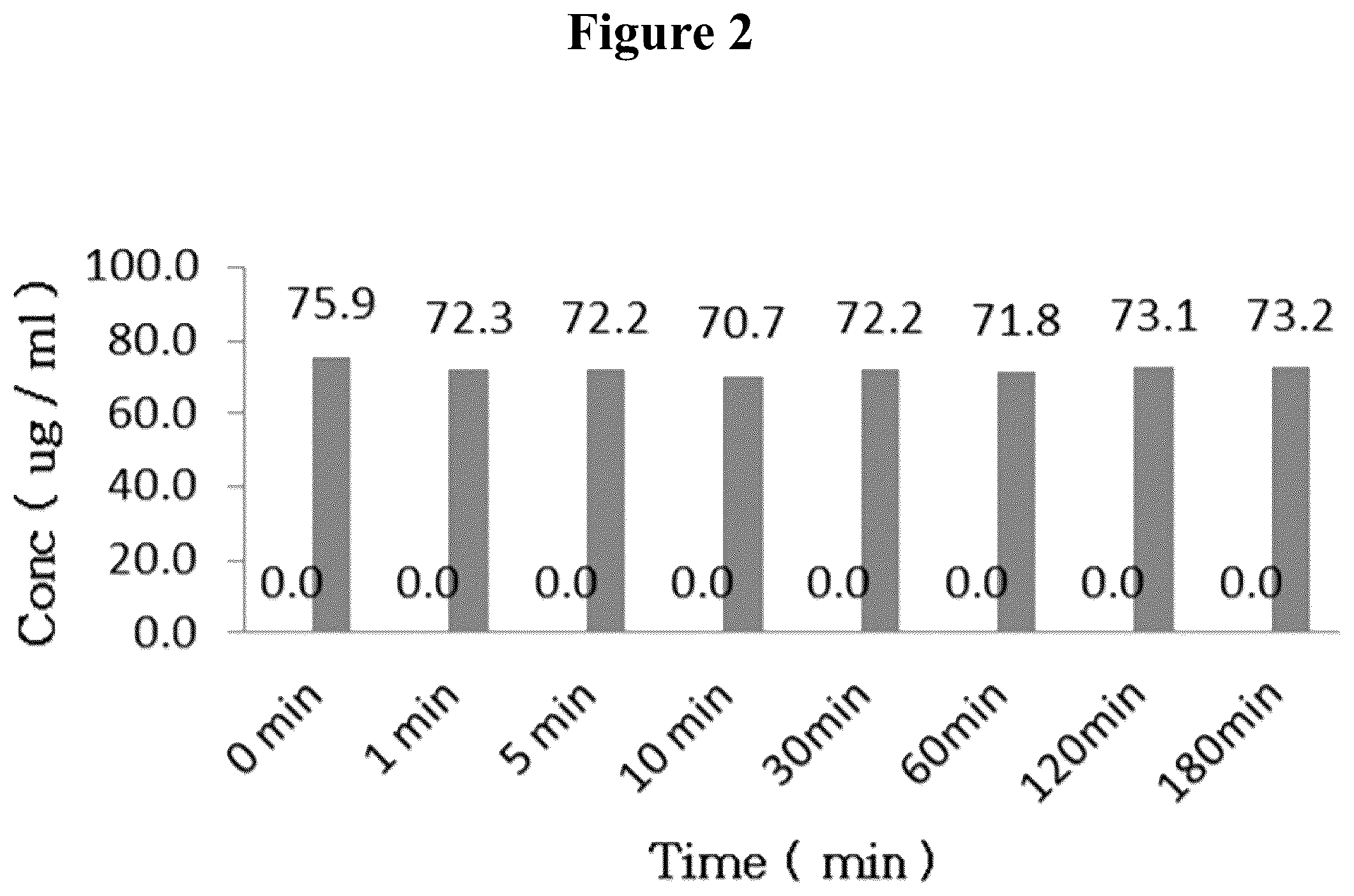Patent US12396989 Figure 2 – Nicorandil derivatives