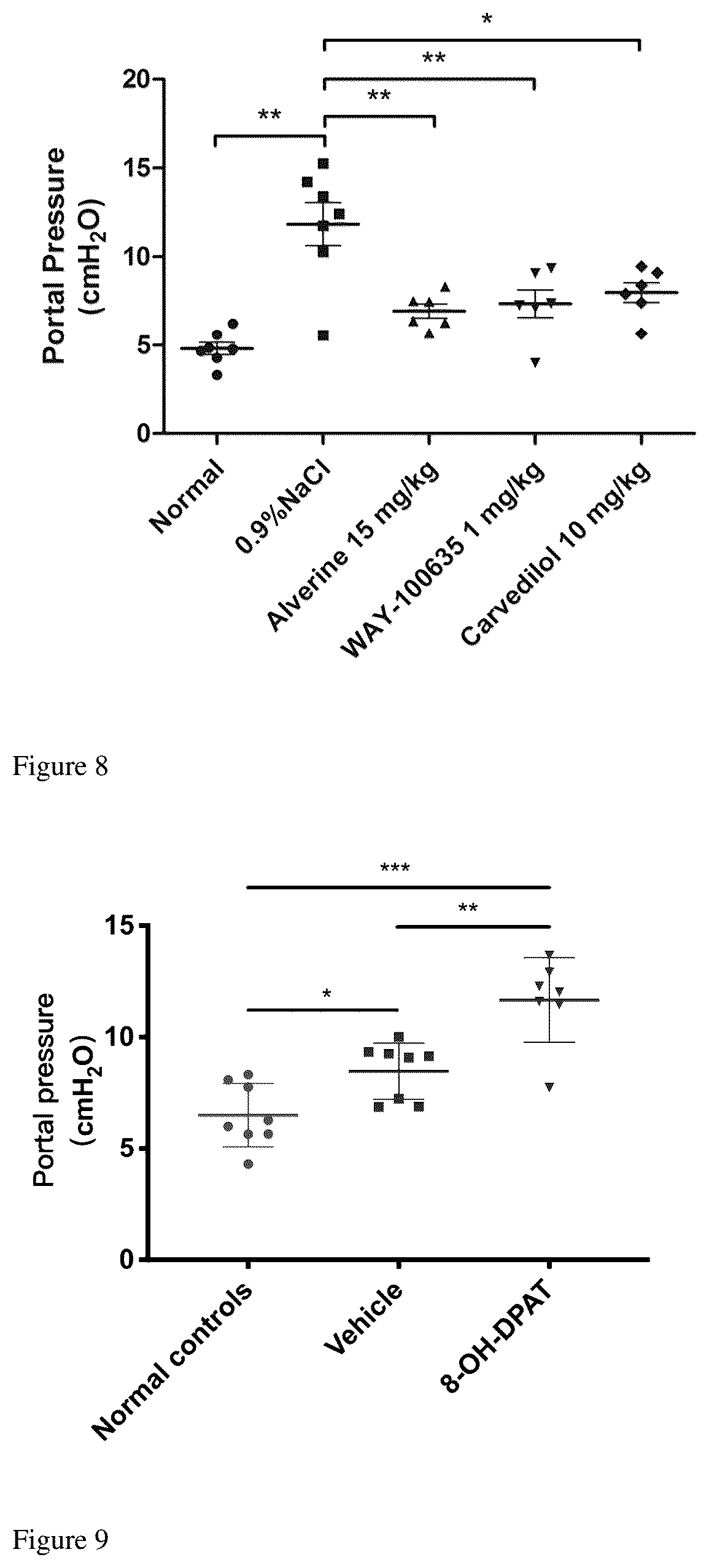 Patent US12396990 Figure 4 – Application of 5-hydroxytryptamine receptor 1A in preparing drug for portal hypertension