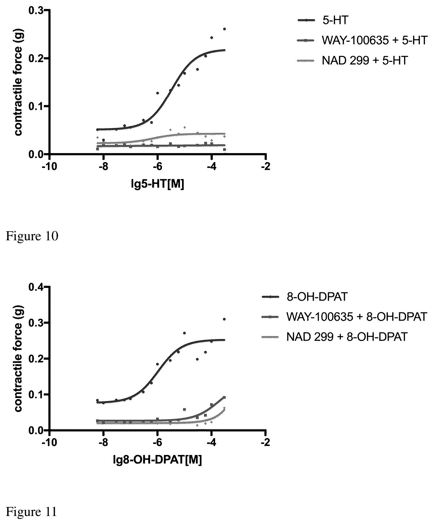 Patent US12396990 Figure 5 – Application of 5-hydroxytryptamine receptor 1A in preparing drug for portal hypertension