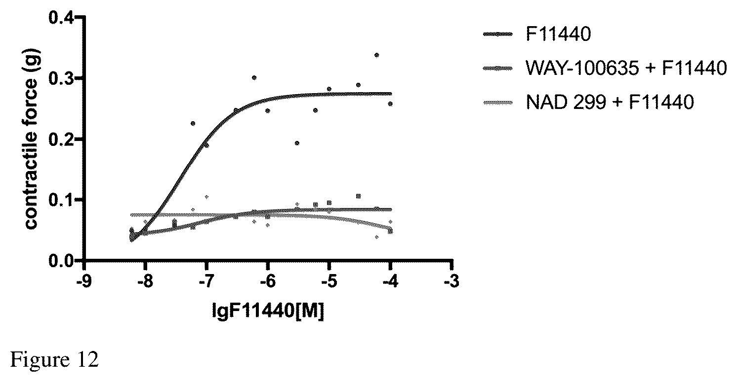 Patent US12396990 Figure 6 – Application of 5-hydroxytryptamine receptor 1A in preparing drug for portal hypertension