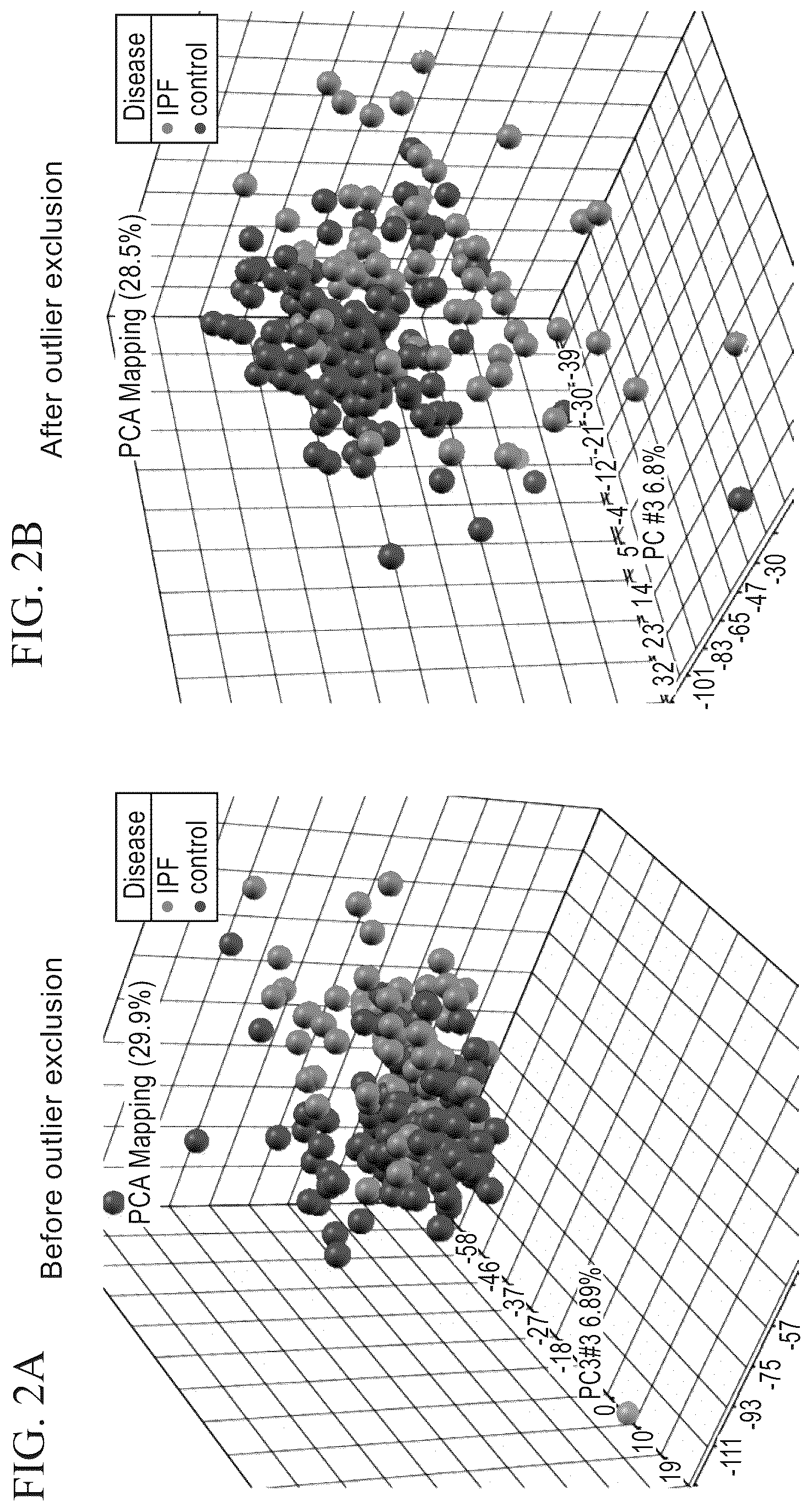 Patent US12396991 Figure 2 – Biomarkers for the diagnosis and treatment of fibrotic lung disease