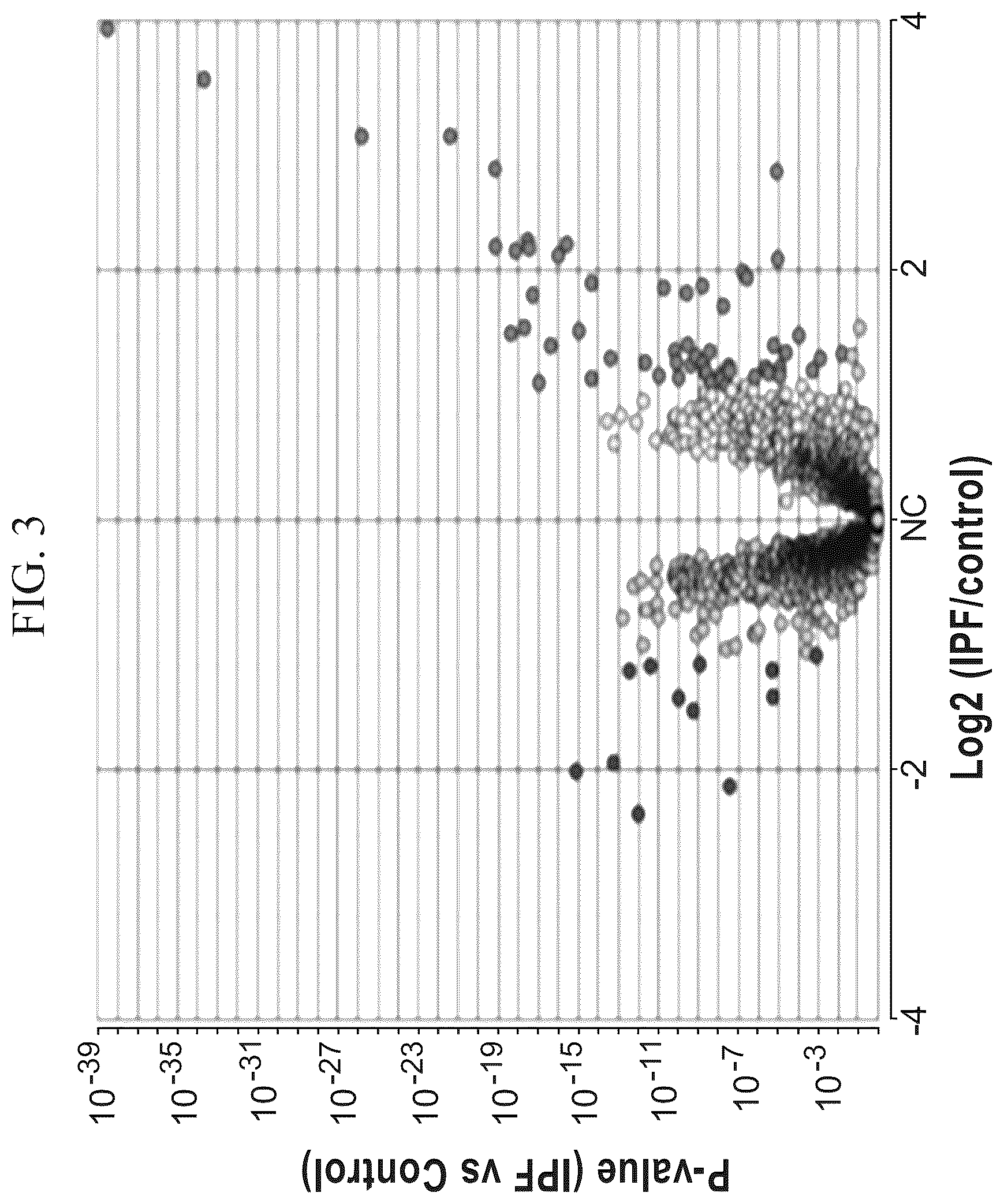 Patent US12396991 Figure 3 – Biomarkers for the diagnosis and treatment of fibrotic lung disease
