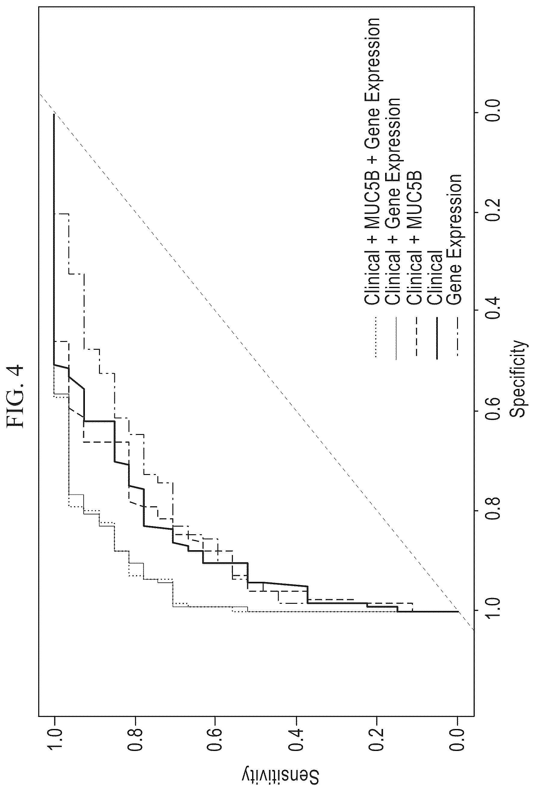 Patent US12396991 Figure 4 – Biomarkers for the diagnosis and treatment of fibrotic lung disease