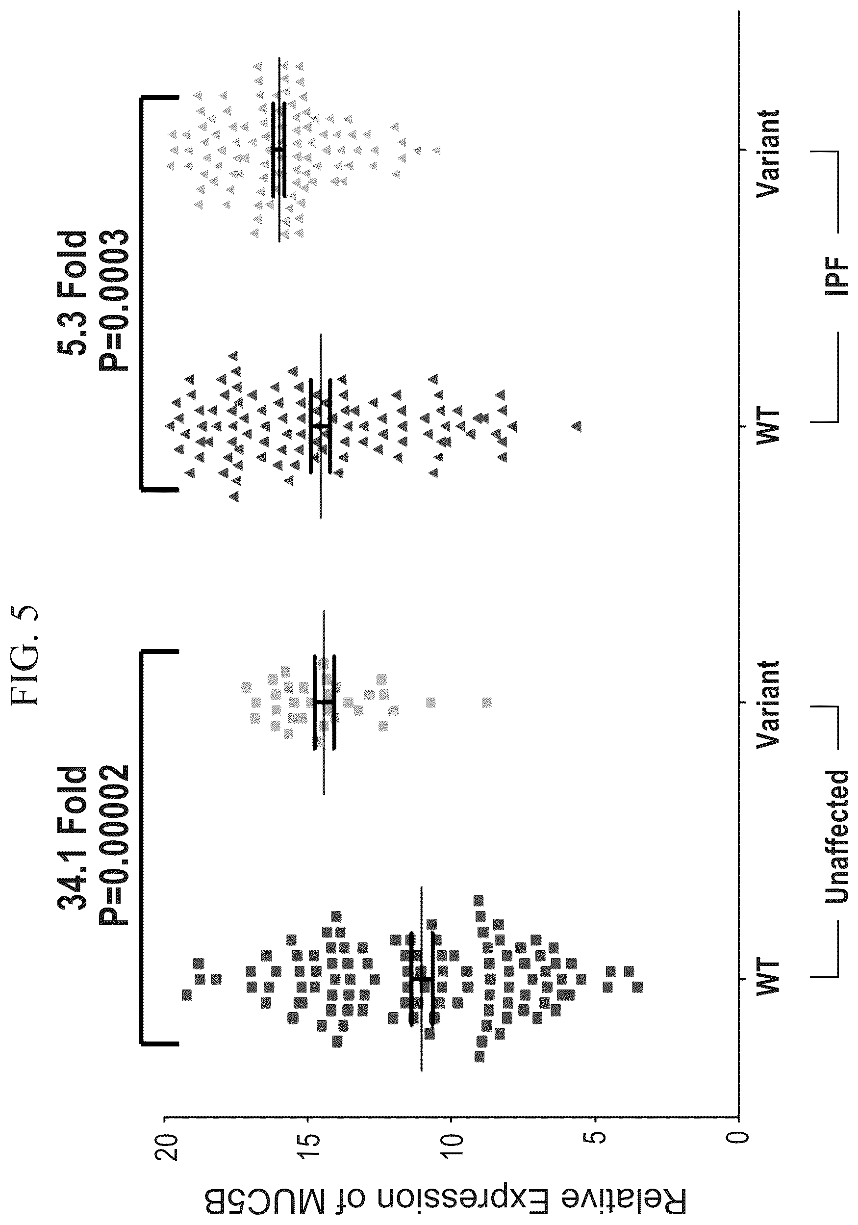 Patent US12396991 Figure 5 – Biomarkers for the diagnosis and treatment of fibrotic lung disease