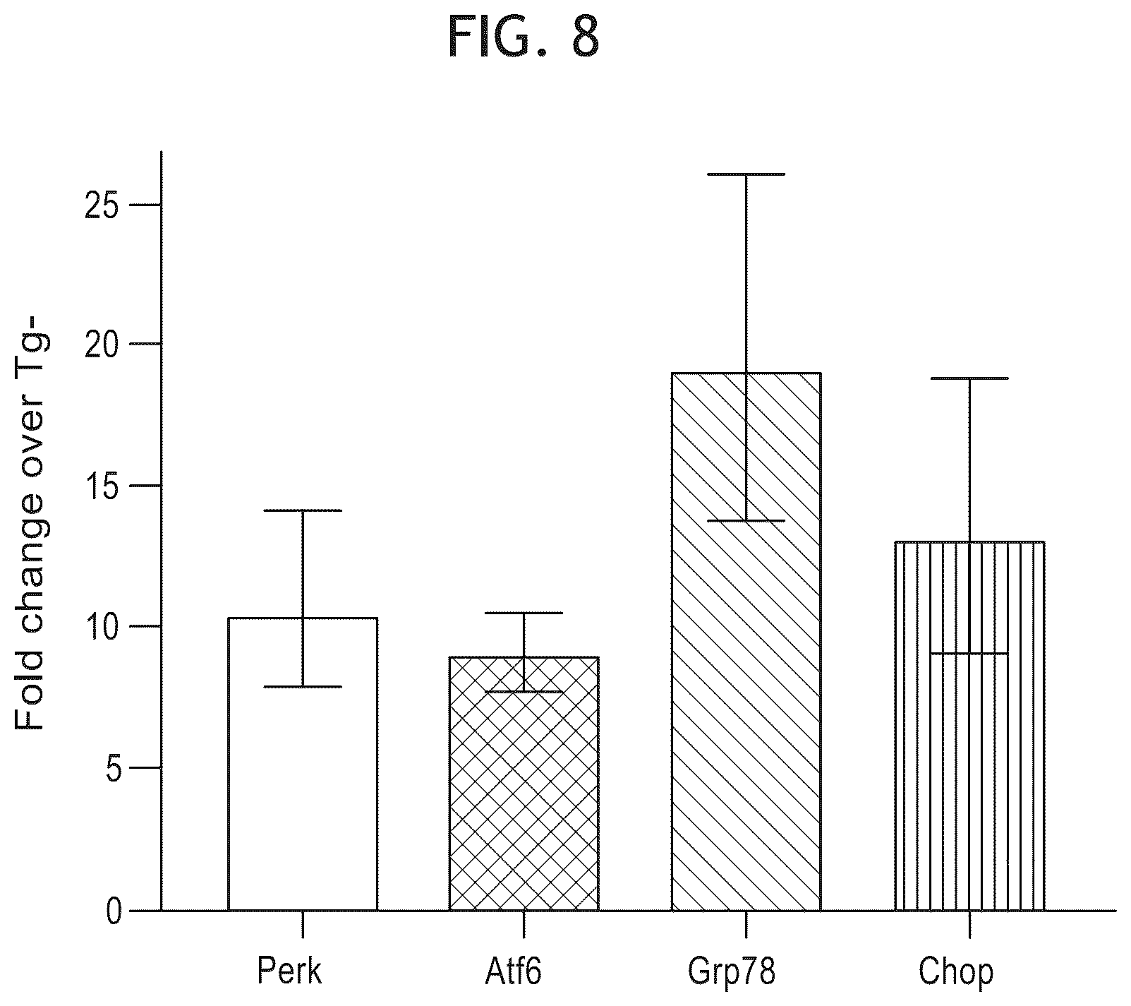 Patent US12396991 Figure 8 – Biomarkers for the diagnosis and treatment of fibrotic lung disease