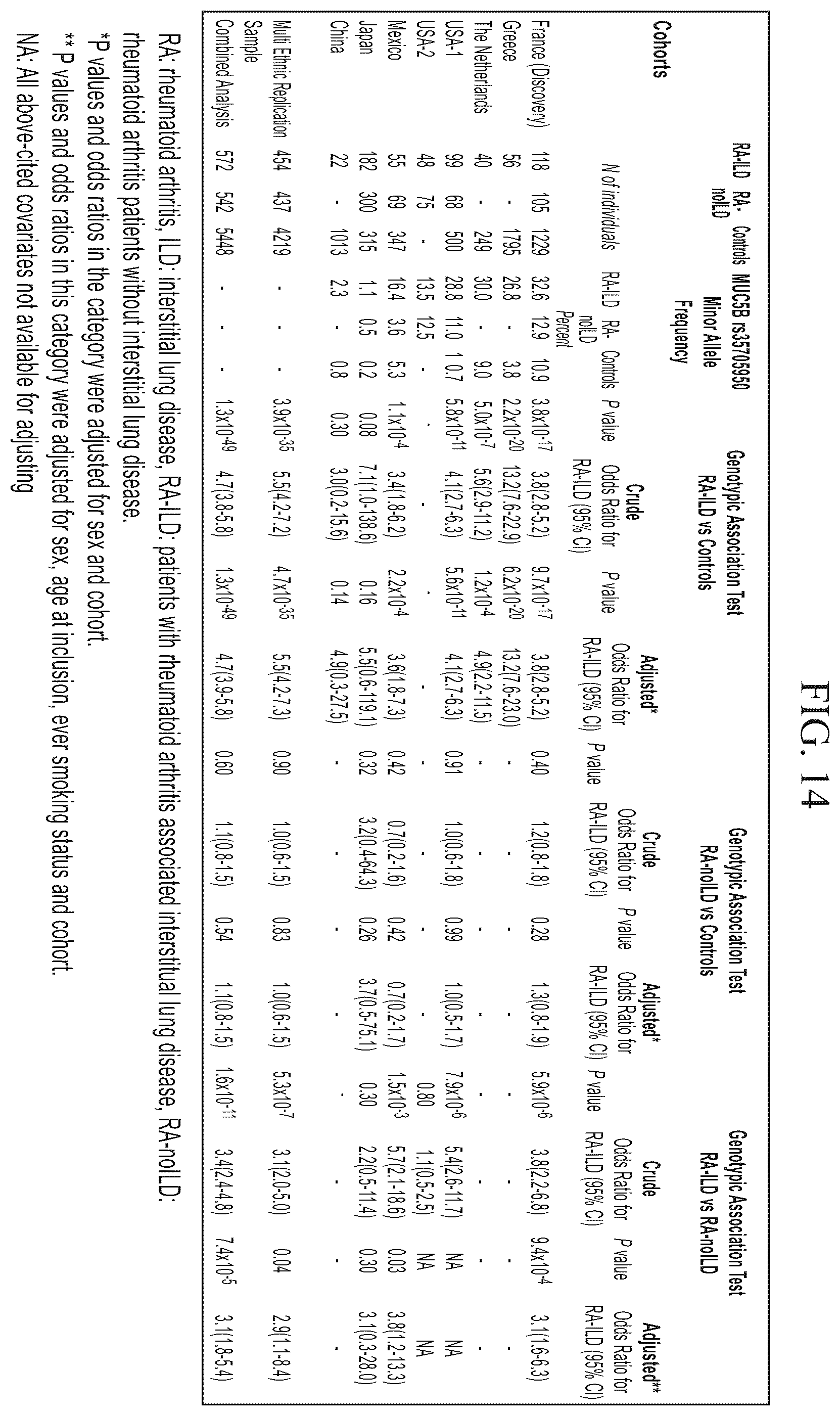 Patent US12396991 Figure 14 – Biomarkers for the diagnosis and treatment of fibrotic lung disease