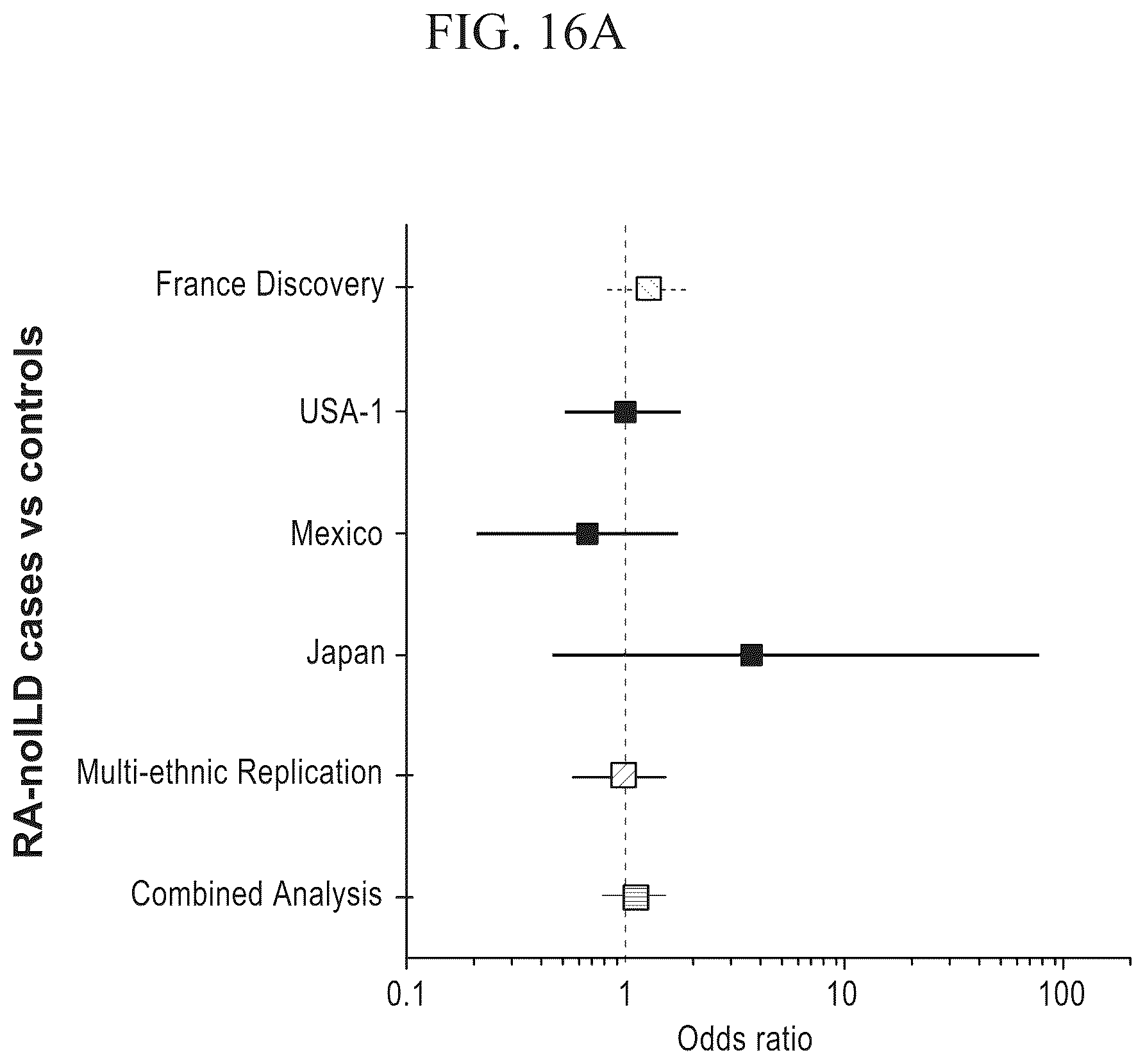 Patent US12396991 Figure 16 – Biomarkers for the diagnosis and treatment of fibrotic lung disease