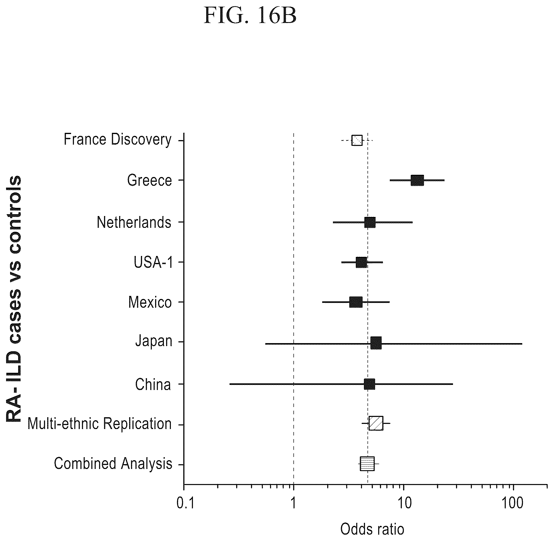 Patent US12396991 Figure 17 – Biomarkers for the diagnosis and treatment of fibrotic lung disease