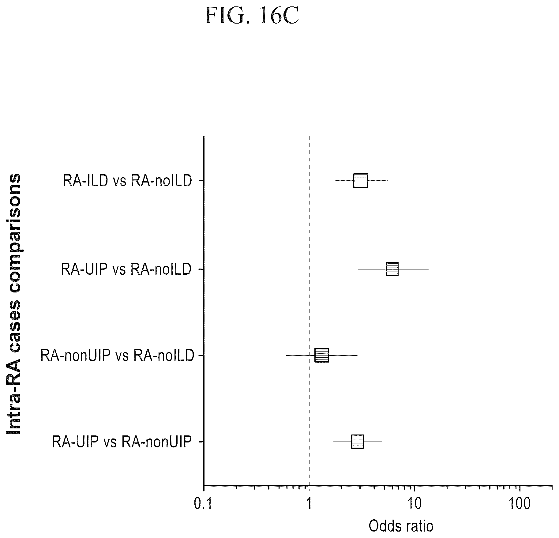 Patent US12396991 Figure 18 – Biomarkers for the diagnosis and treatment of fibrotic lung disease