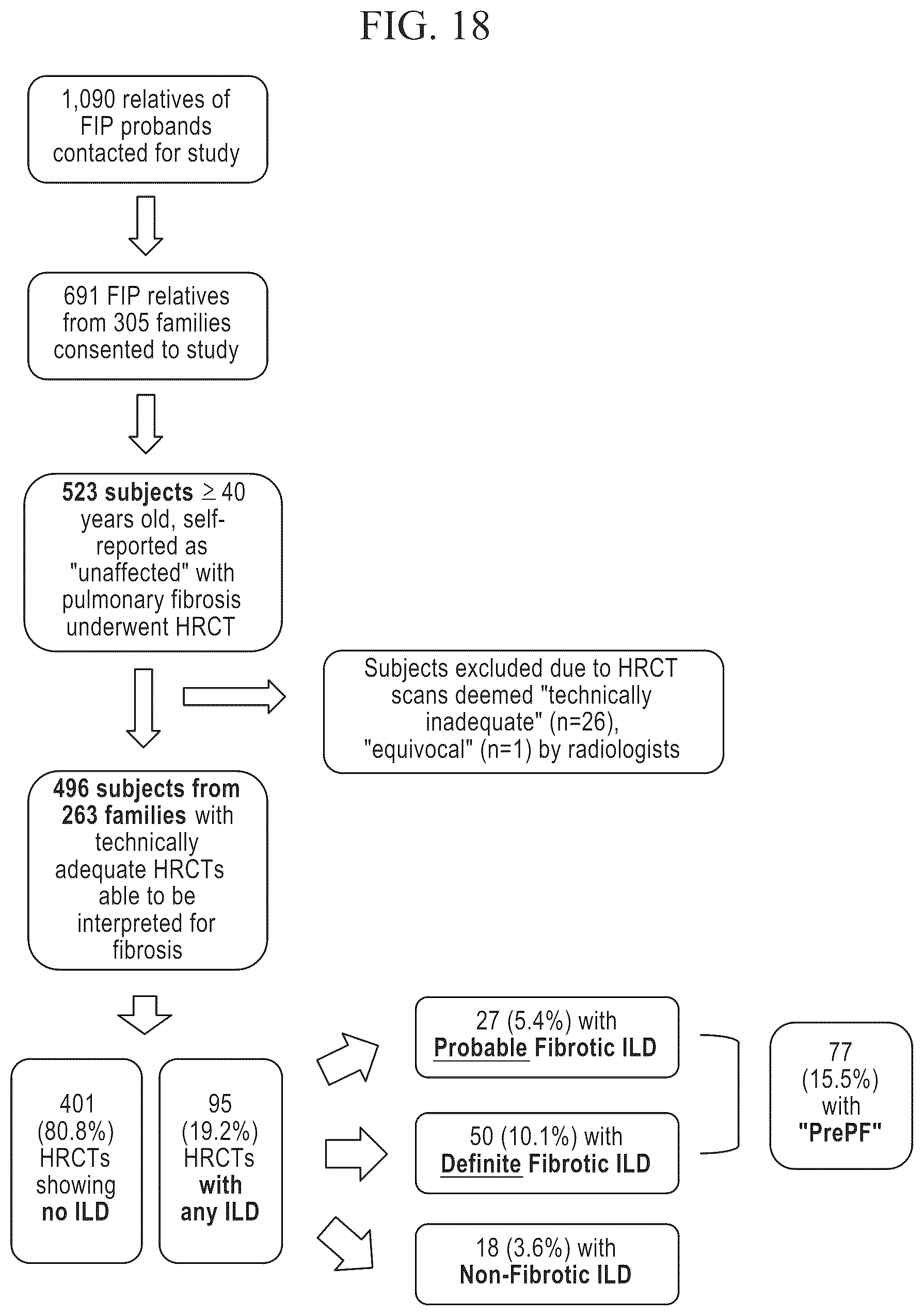 Patent US12396991 Figure 20 – Biomarkers for the diagnosis and treatment of fibrotic lung disease