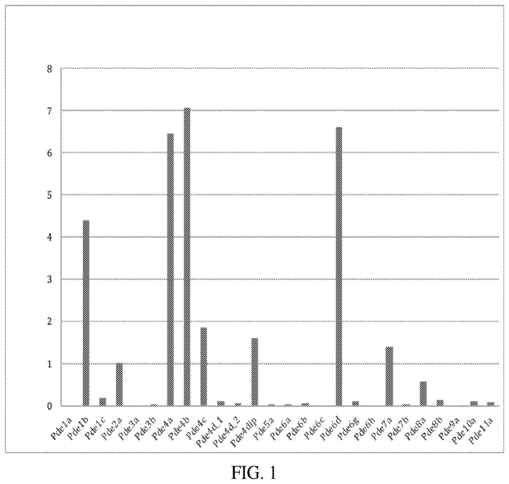Patent US12396992 — Organic compounds — Figure 1