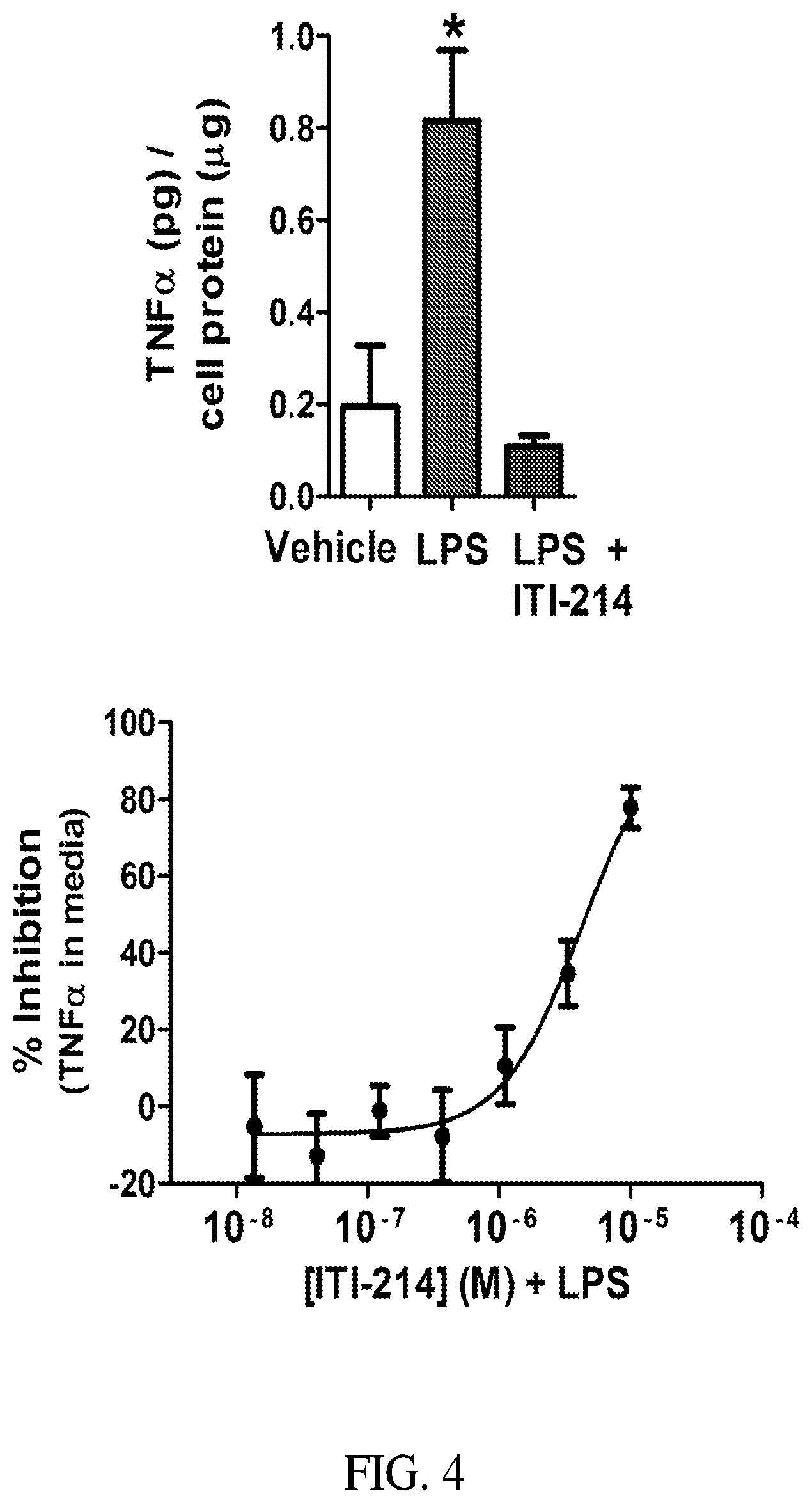 Patent US12396992 Figure 5 – Organic compounds