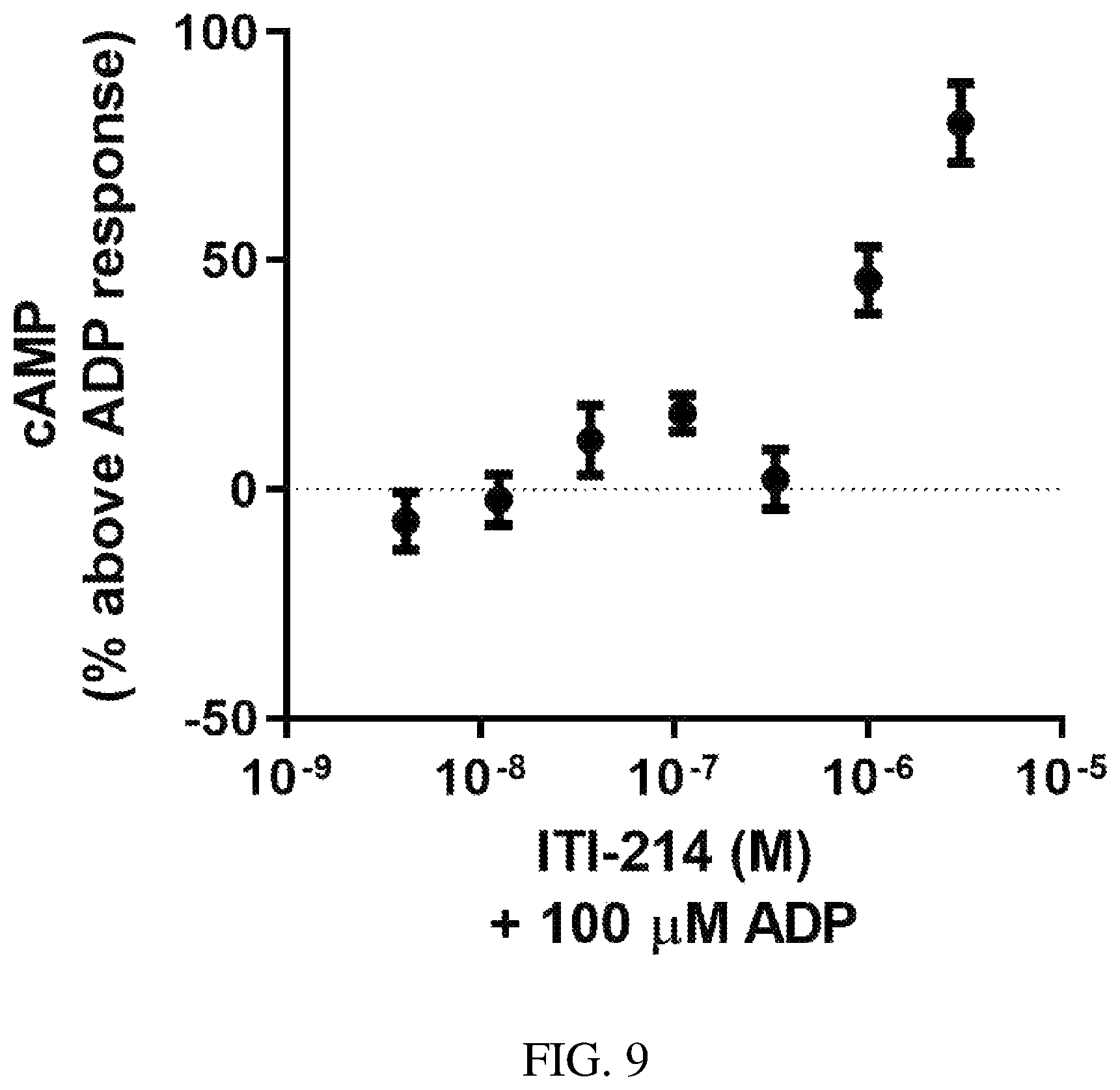 Patent US12396992 Figure 10 – Organic compounds
