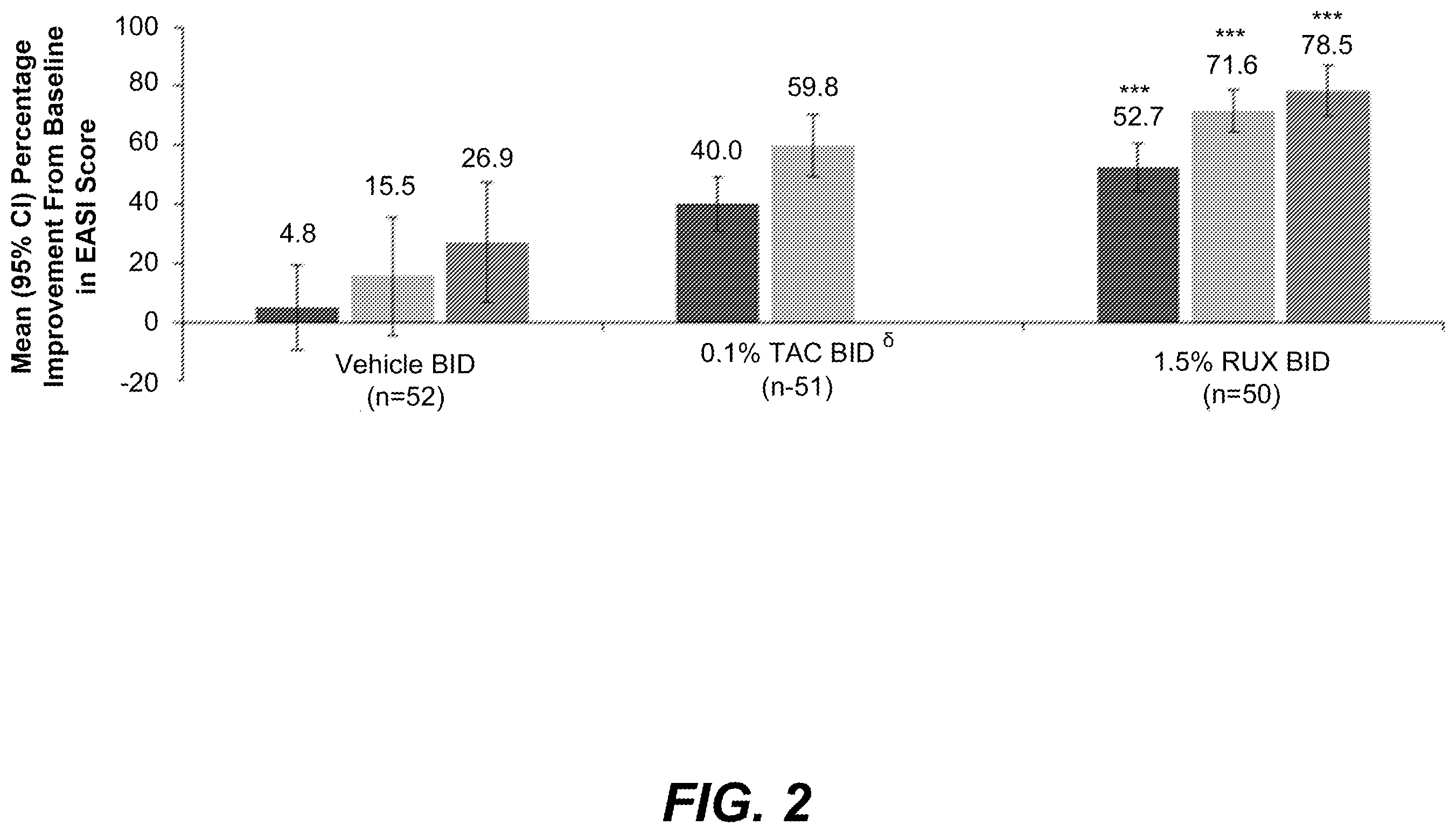 Patent US12396993 Figure 2 – Ruxolitinib formulation for reduction of itch in atopic dermatitis