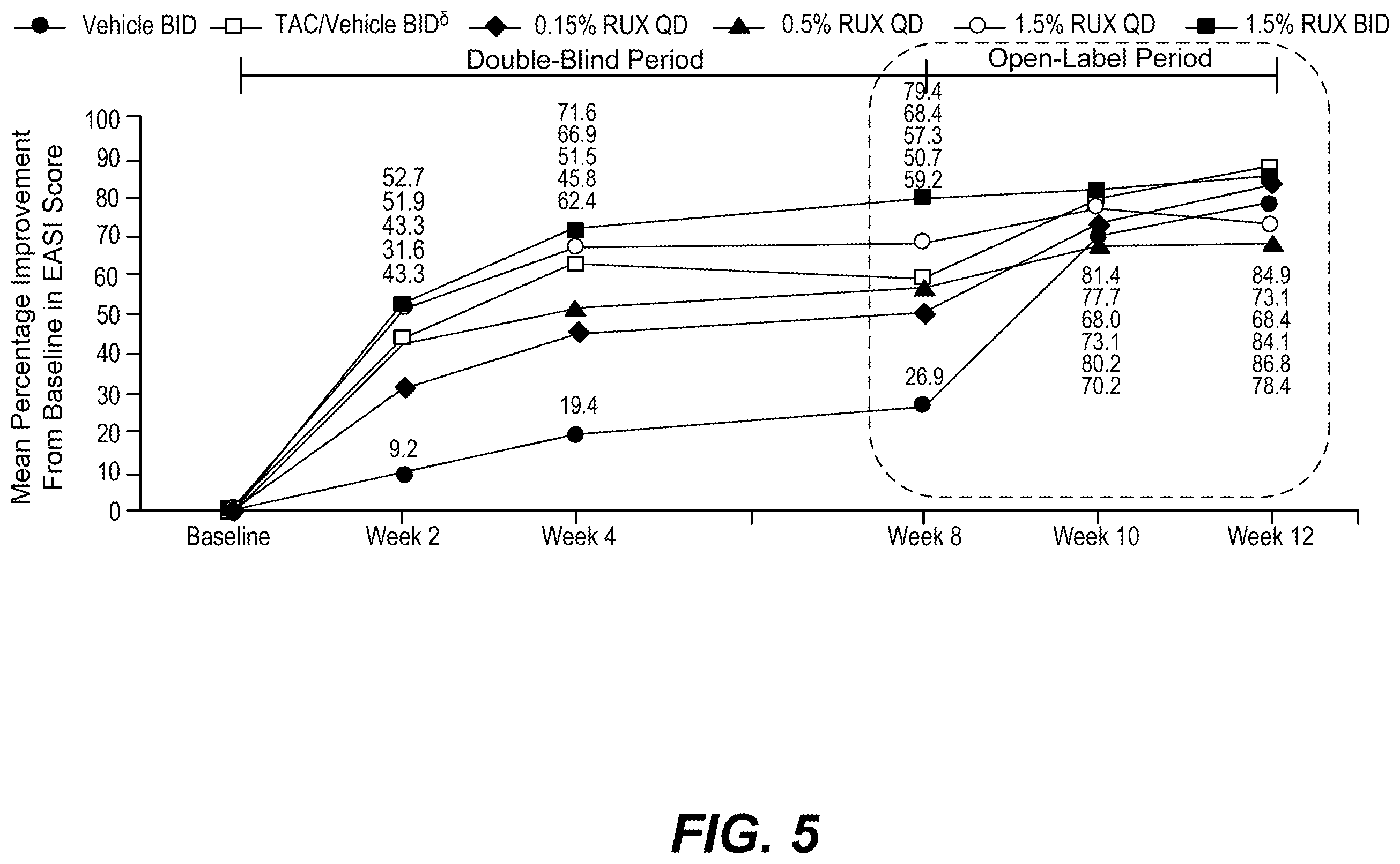 Patent US12396993 Figure 5 – Ruxolitinib formulation for reduction of itch in atopic dermatitis