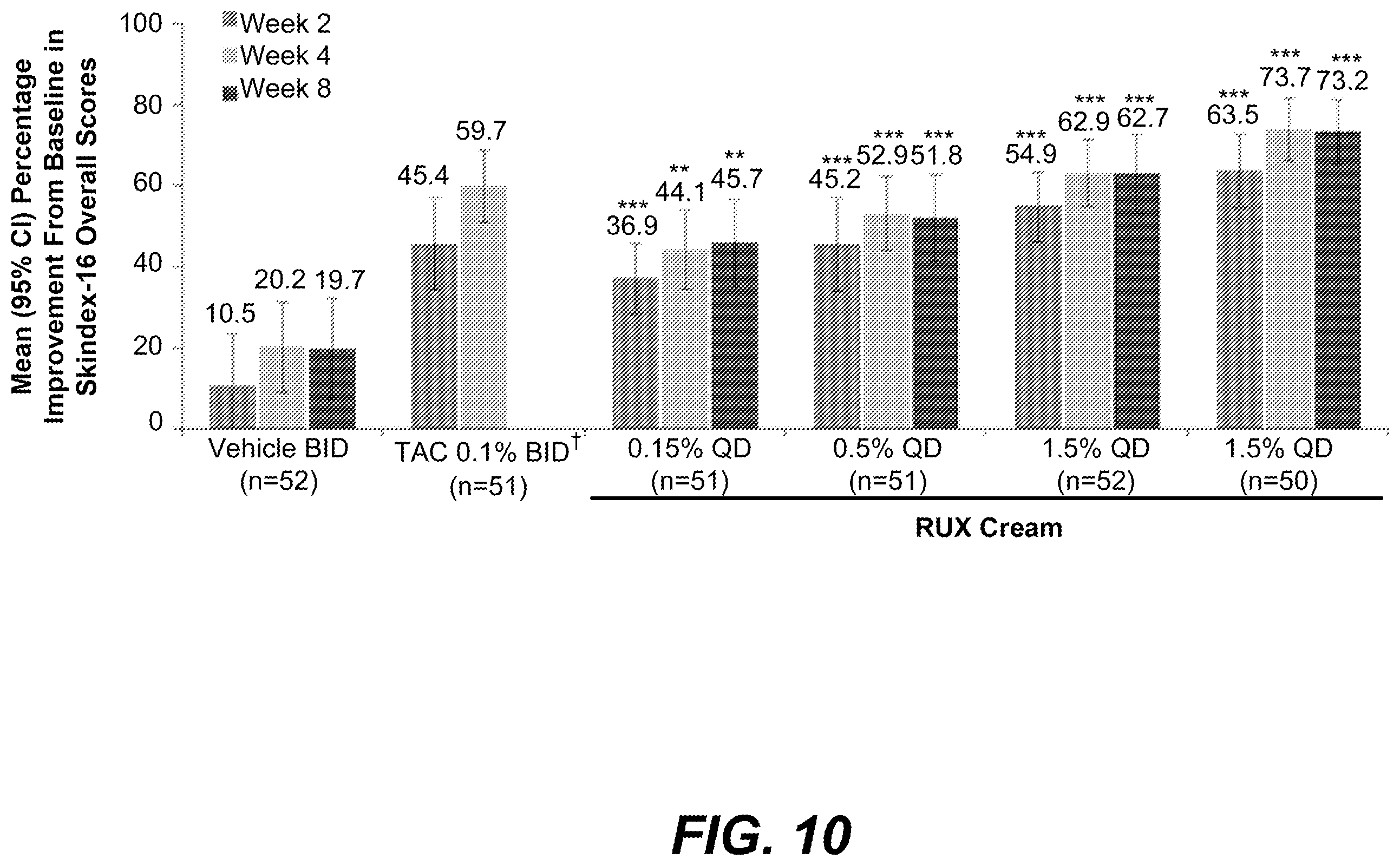 Patent US12396993 Figure 10 – Ruxolitinib formulation for reduction of itch in atopic dermatitis