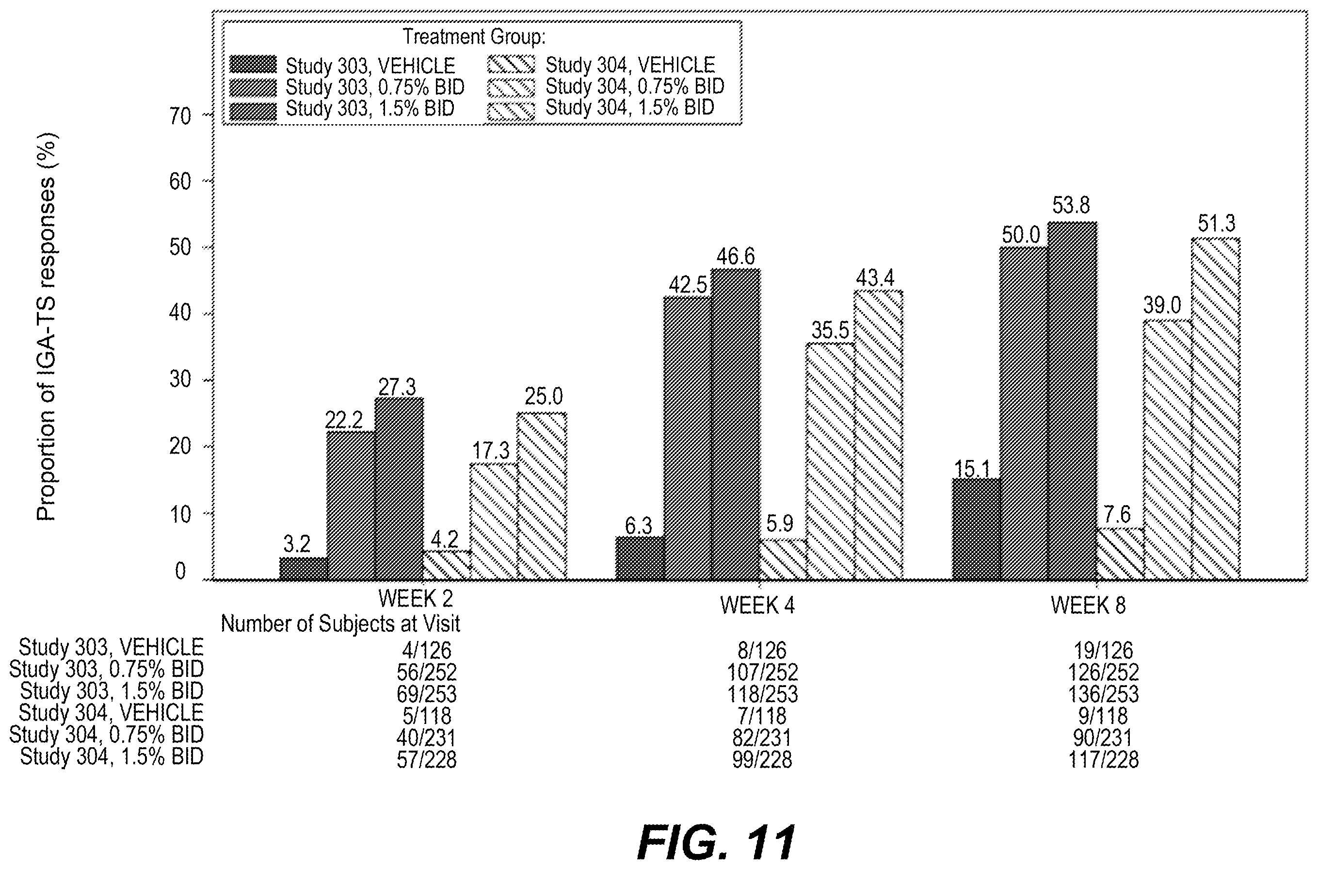 Patent US12396993 Figure 11 – Ruxolitinib formulation for reduction of itch in atopic dermatitis