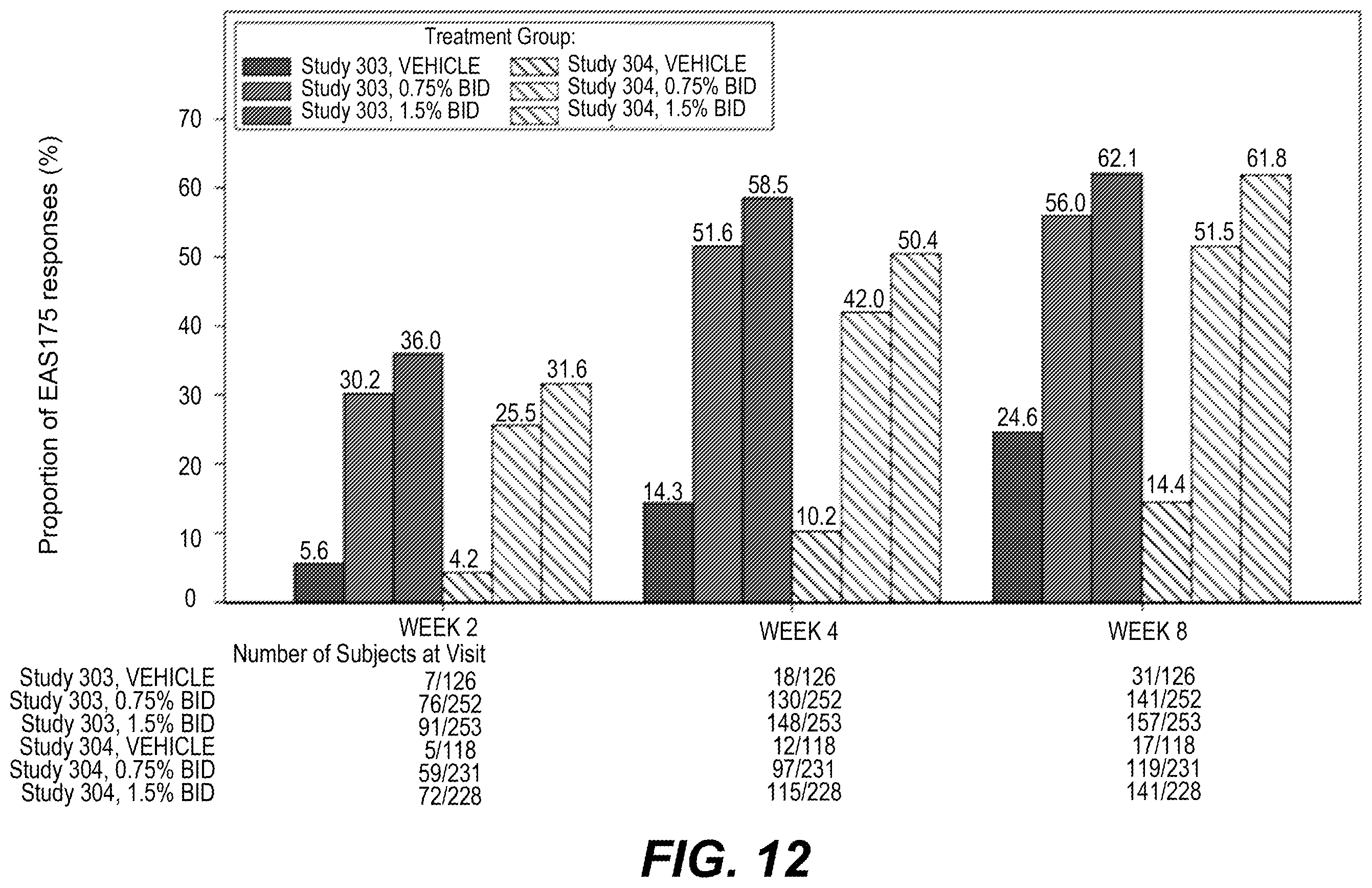 Patent US12396993 Figure 12 – Ruxolitinib formulation for reduction of itch in atopic dermatitis