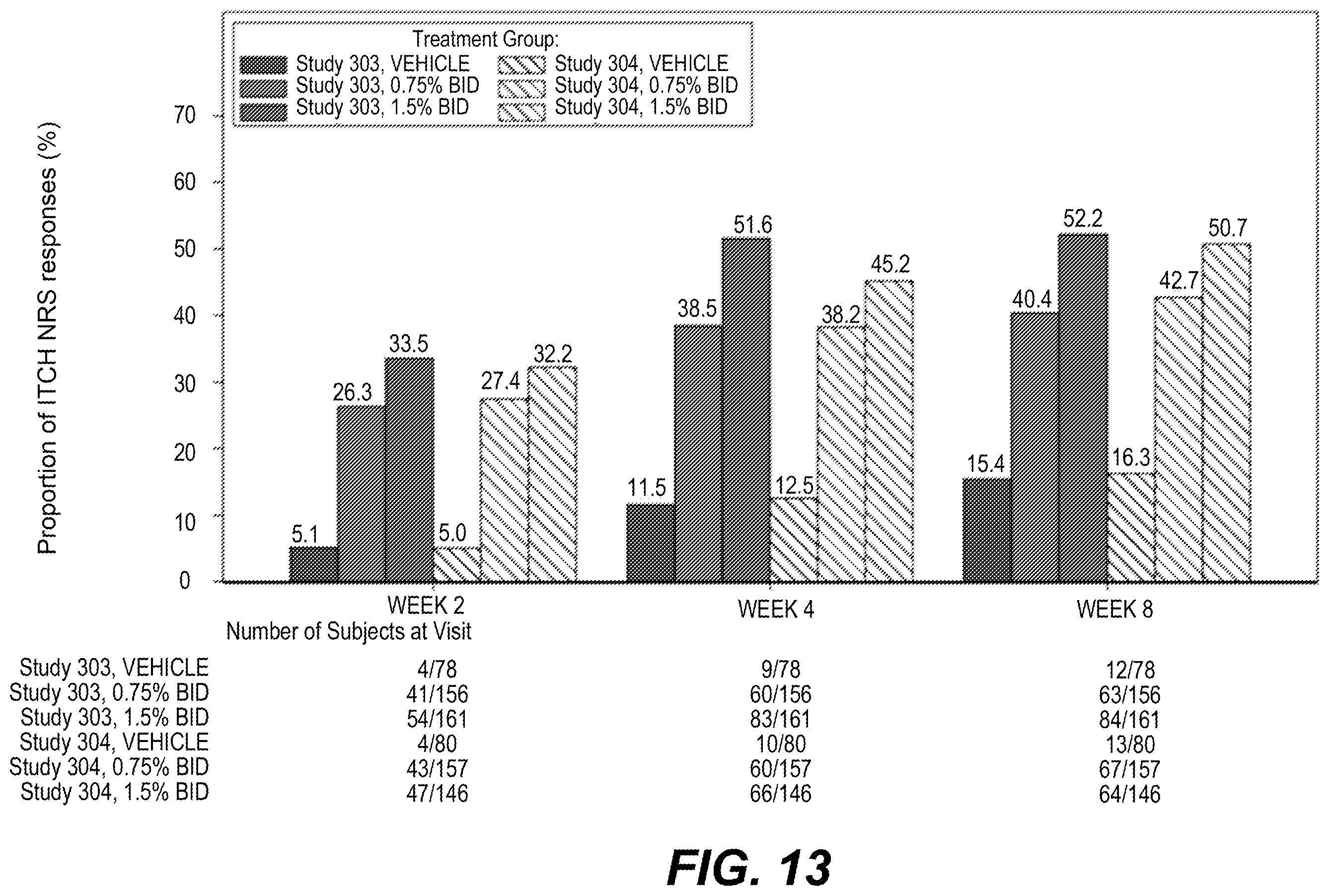 Patent US12396993 Figure 13 – Ruxolitinib formulation for reduction of itch in atopic dermatitis