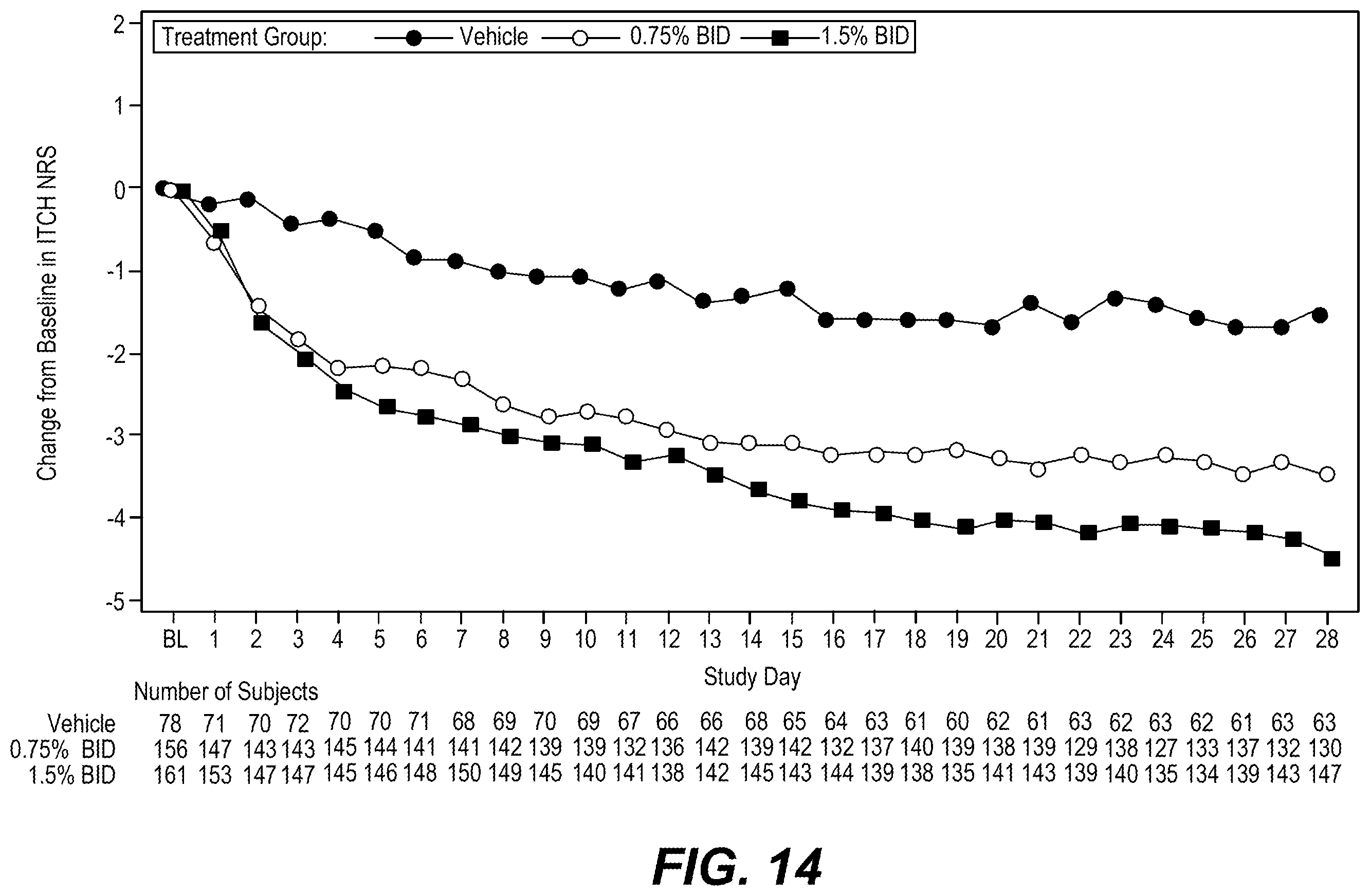 Patent US12396993 Figure 14 – Ruxolitinib formulation for reduction of itch in atopic dermatitis