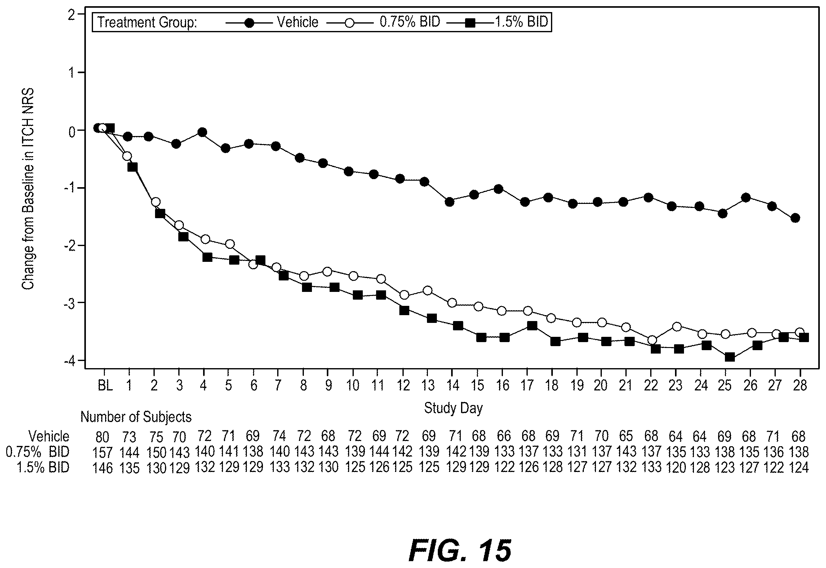 Patent US12396993 Figure 15 – Ruxolitinib formulation for reduction of itch in atopic dermatitis