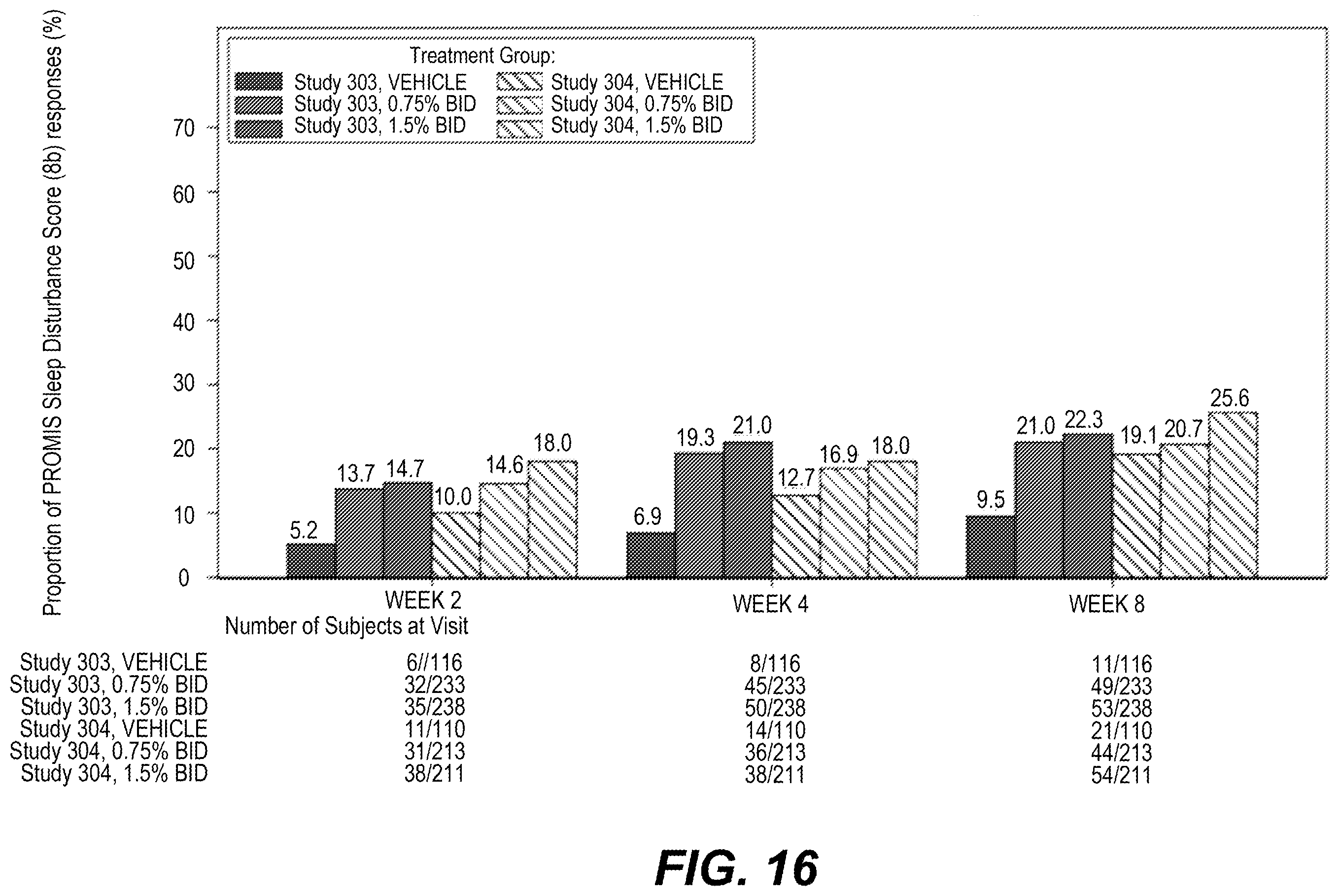 Patent US12396993 Figure 16 – Ruxolitinib formulation for reduction of itch in atopic dermatitis