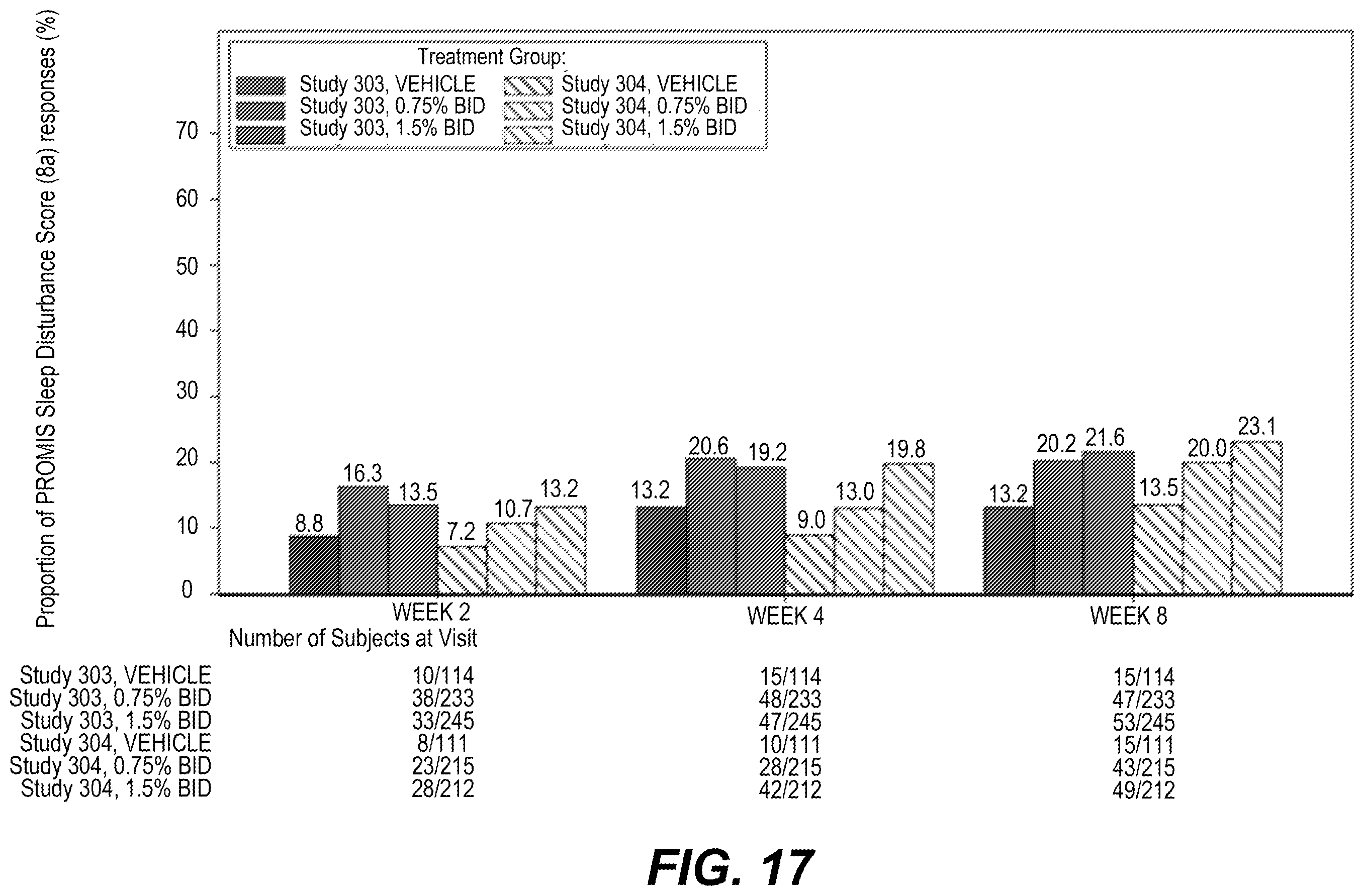 Patent US12396993 Figure 17 – Ruxolitinib formulation for reduction of itch in atopic dermatitis