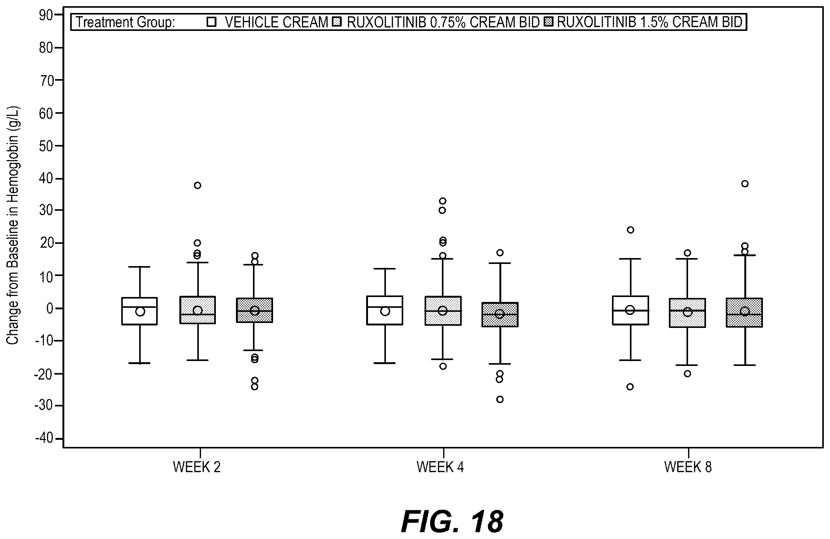 Patent US12396993 Figure 18 – Ruxolitinib formulation for reduction of itch in atopic dermatitis