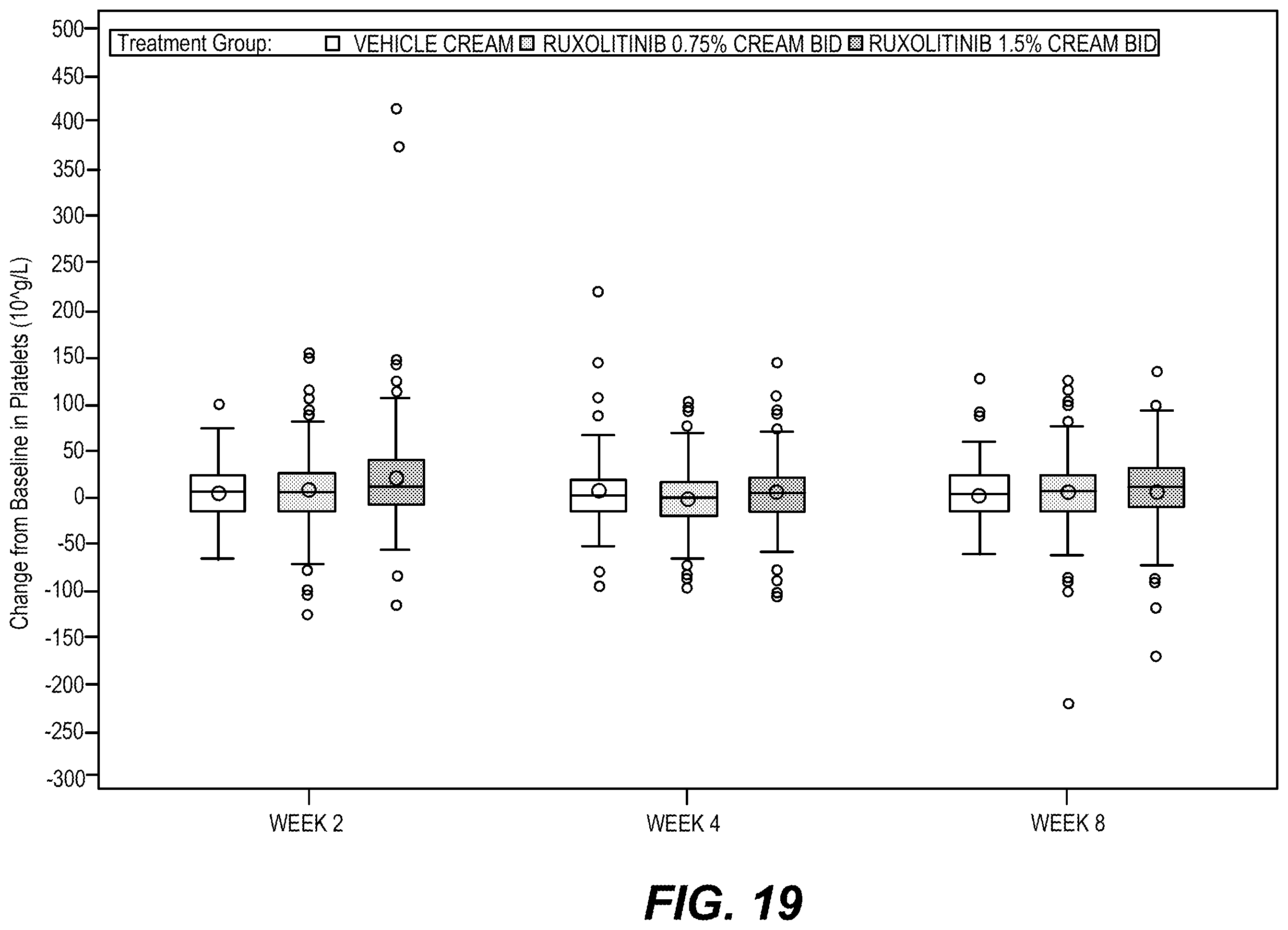 Patent US12396993 Figure 19 – Ruxolitinib formulation for reduction of itch in atopic dermatitis