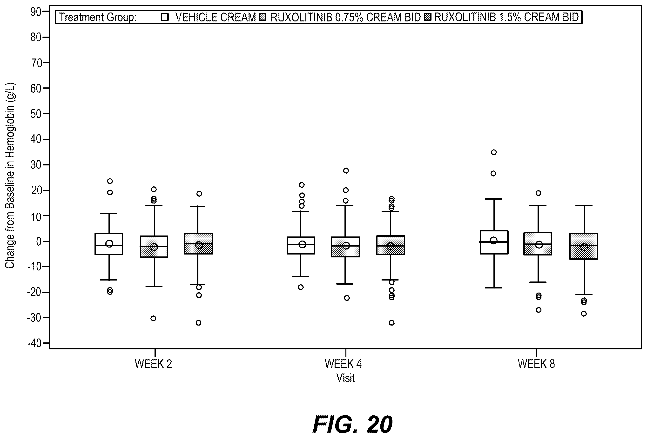 Patent US12396993 Figure 20 – Ruxolitinib formulation for reduction of itch in atopic dermatitis