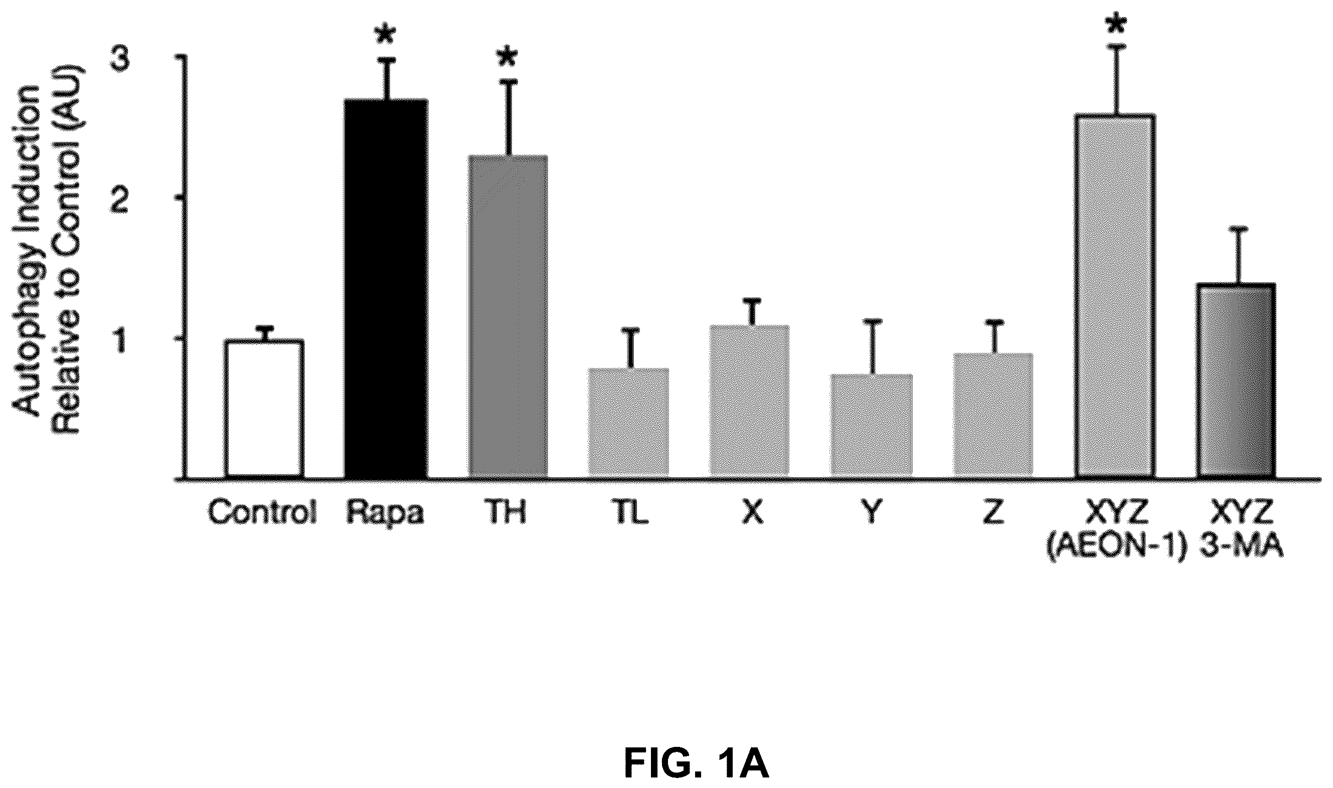 Patent US12396994 Figure 1 – Compositions for improving physiological function with age