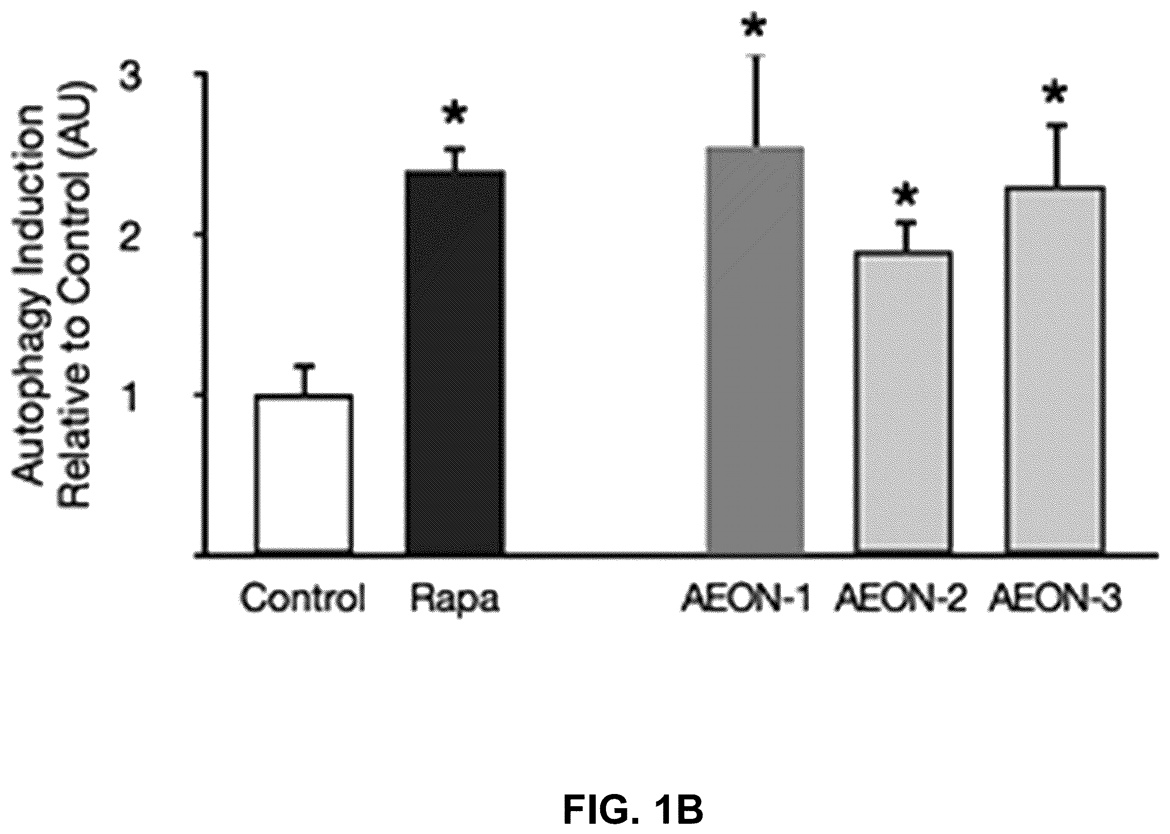 Patent US12396994 Figure 2 – Compositions for improving physiological function with age