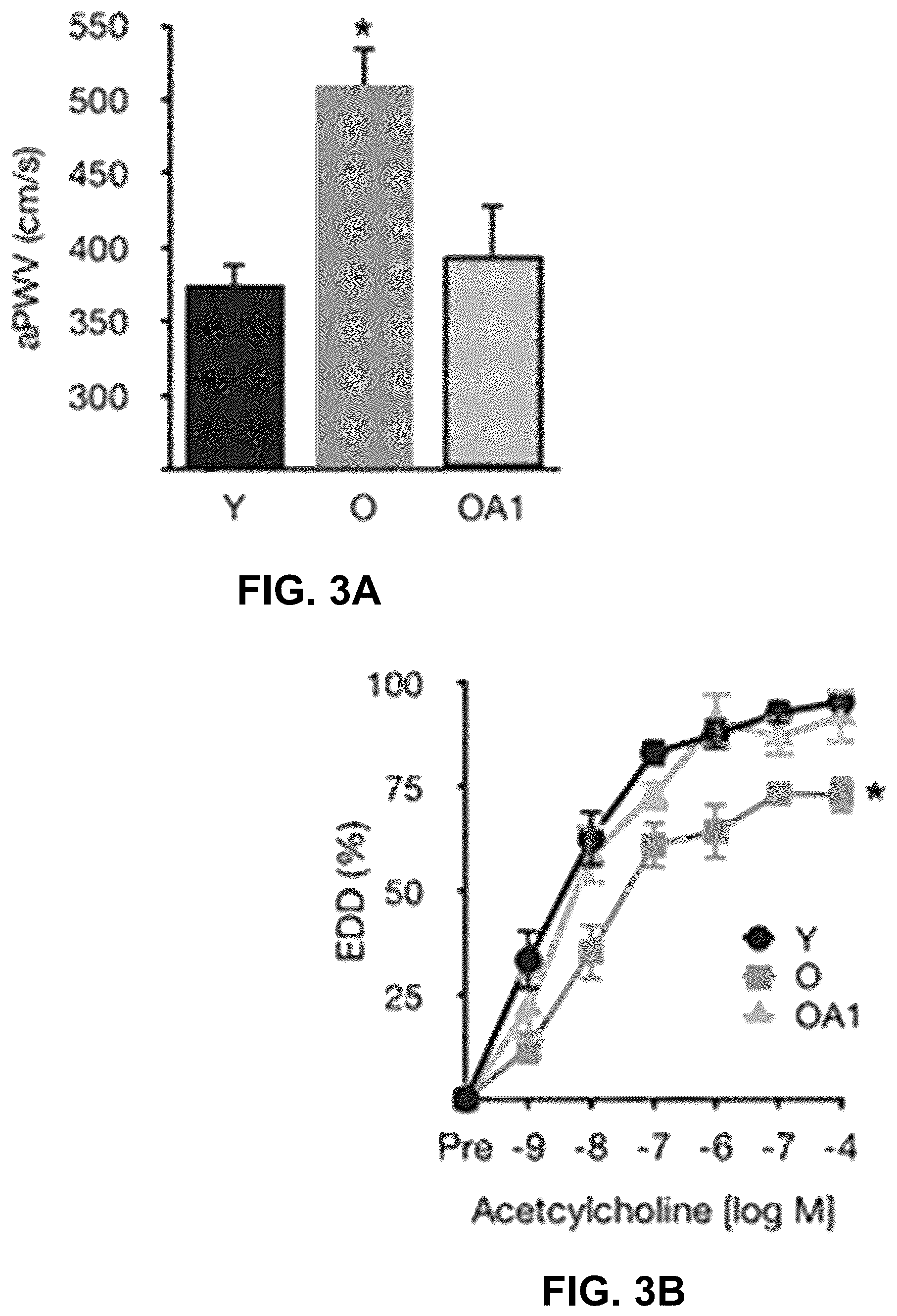 Patent US12396994 Figure 4 – Compositions for improving physiological function with age