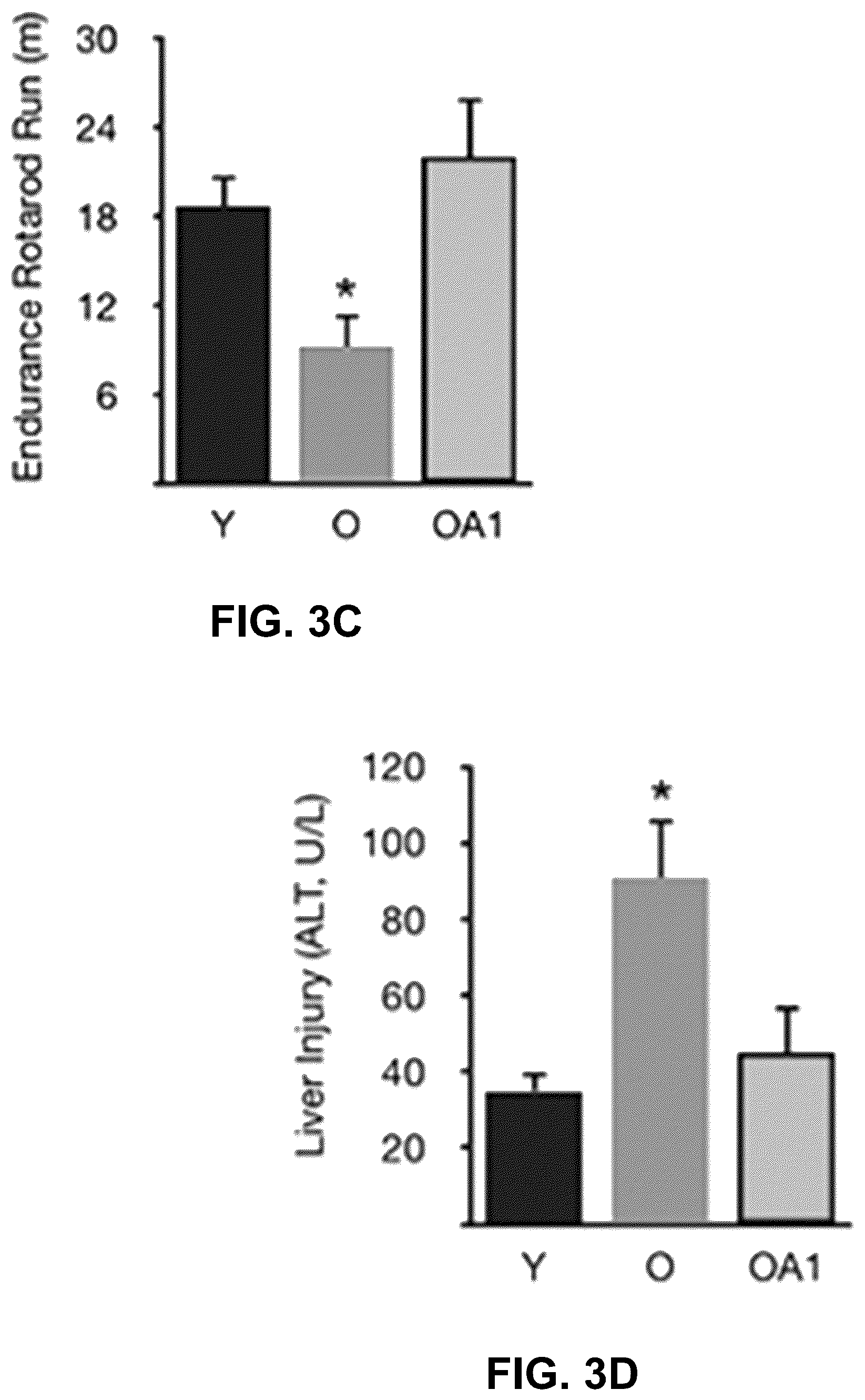 Patent US12396994 Figure 5 – Compositions for improving physiological function with age
