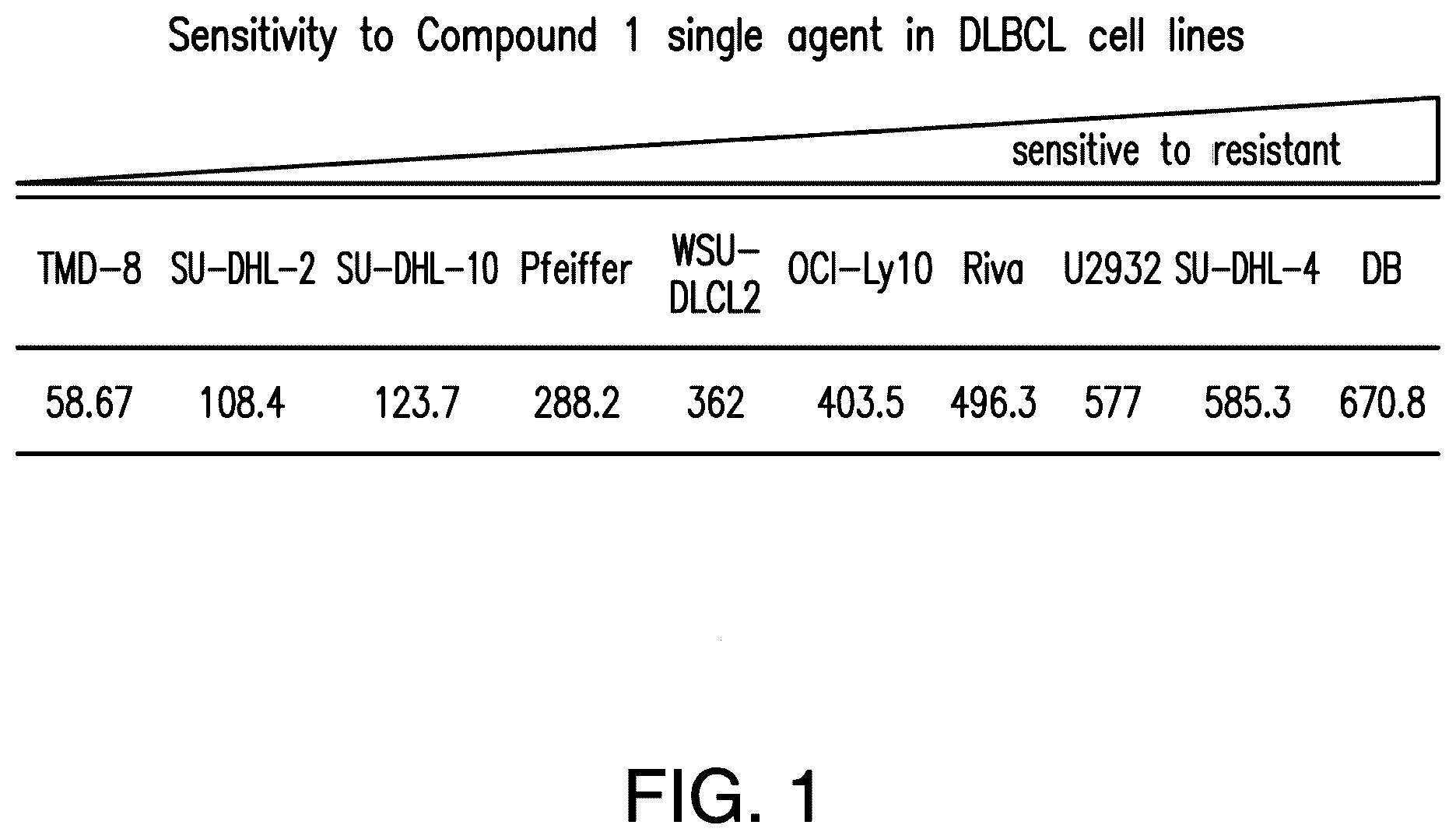 Patent US12396995 Figure 1 – Substituted 4-aminoisoindoline-1,3-dione compounds and second active agents for combined use
