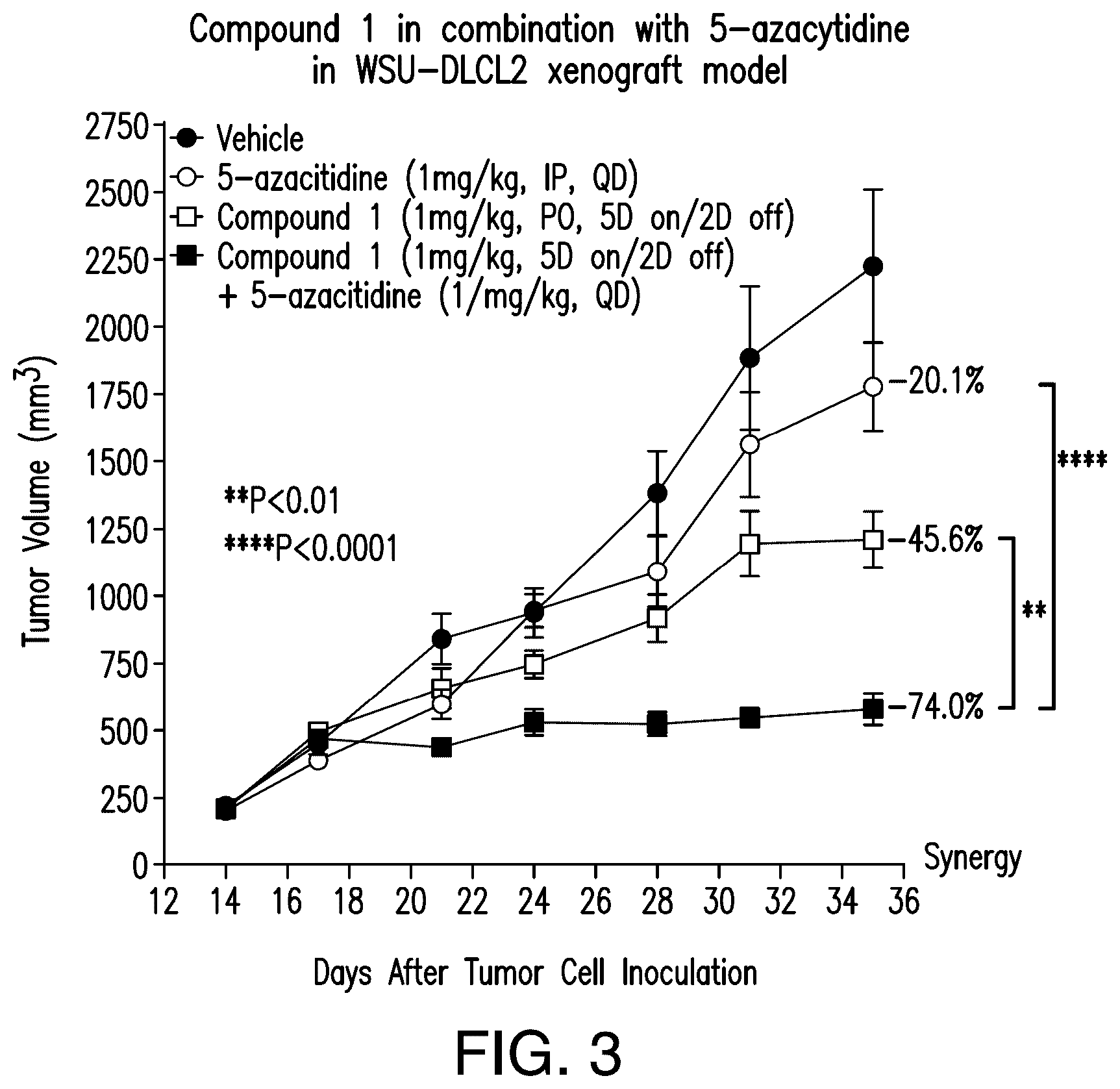 Patent US12396995 Figure 4 – Substituted 4-aminoisoindoline-1,3-dione compounds and second active agents for combined use