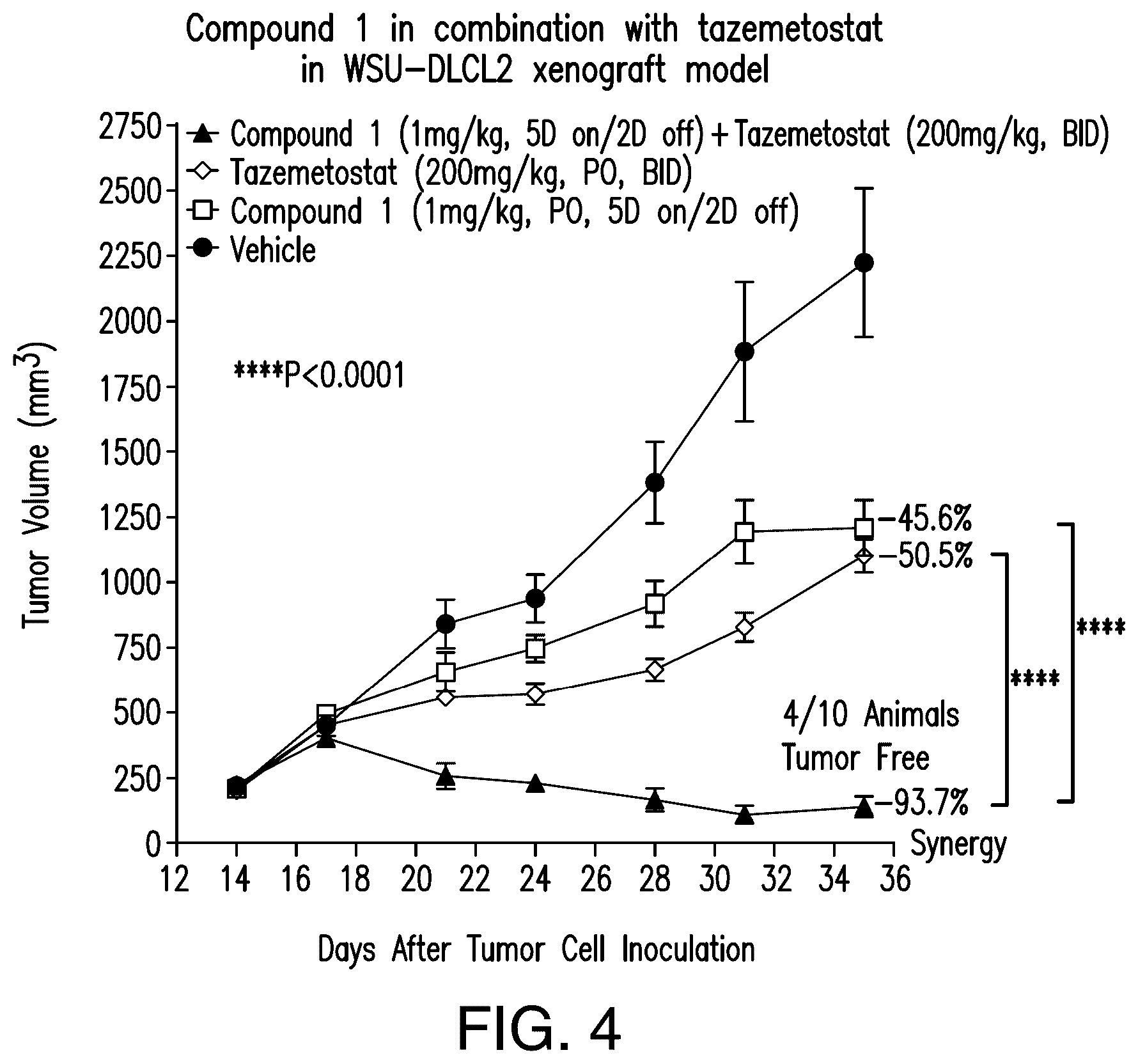 Patent US12396995 Figure 5 – Substituted 4-aminoisoindoline-1,3-dione compounds and second active agents for combined use