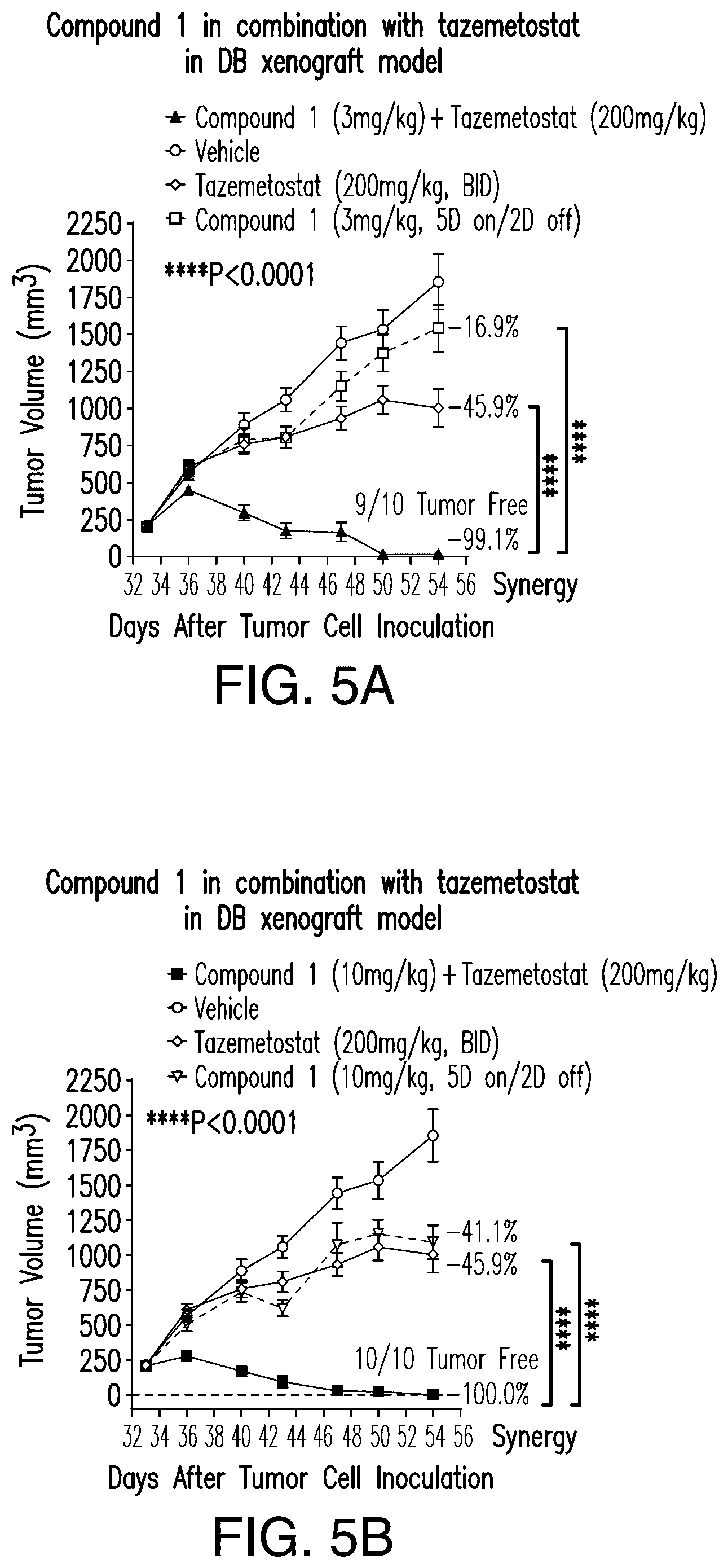 Patent US12396995 Figure 6 – Substituted 4-aminoisoindoline-1,3-dione compounds and second active agents for combined use