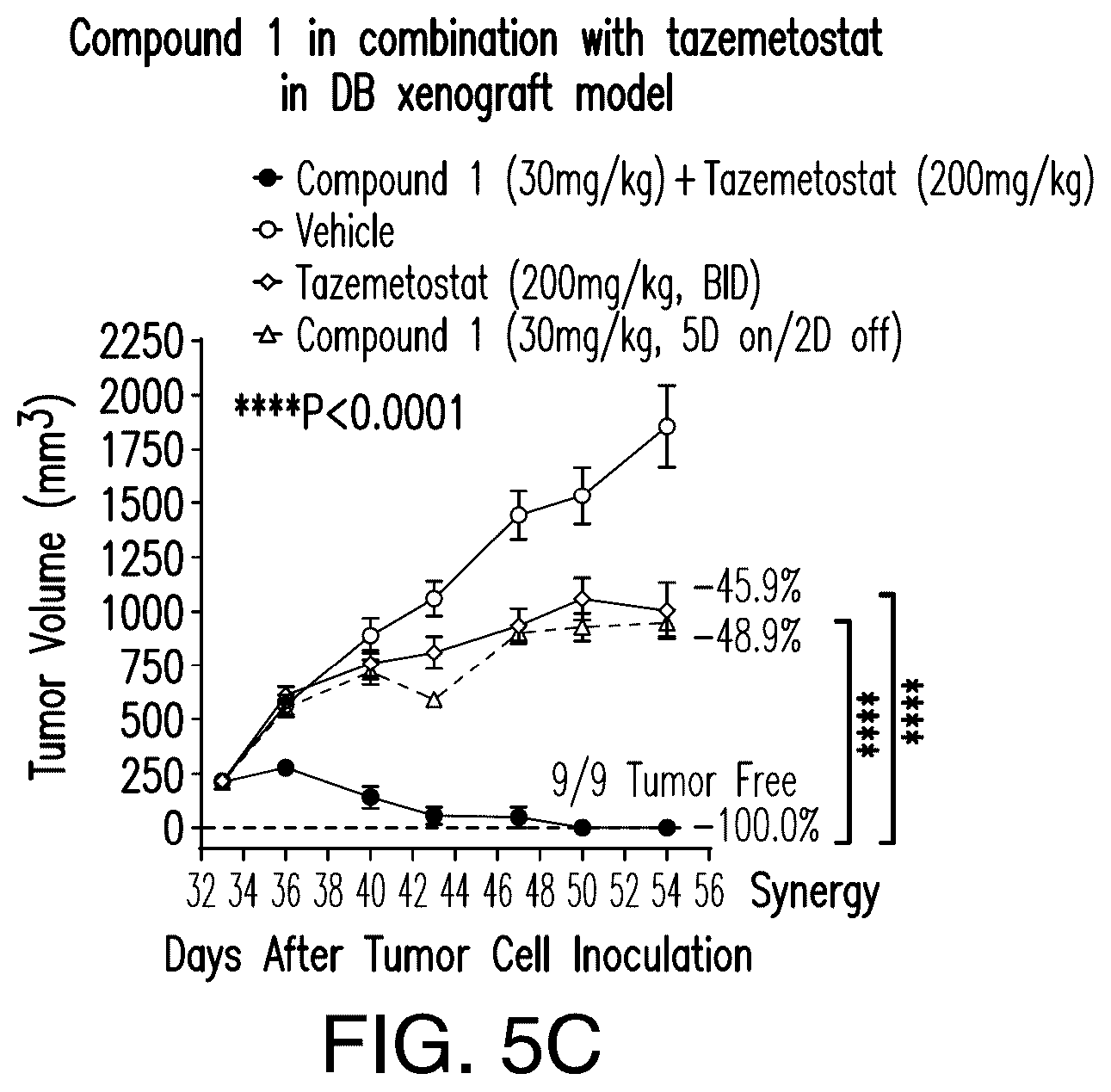 Patent US12396995 Figure 7 – Substituted 4-aminoisoindoline-1,3-dione compounds and second active agents for combined use