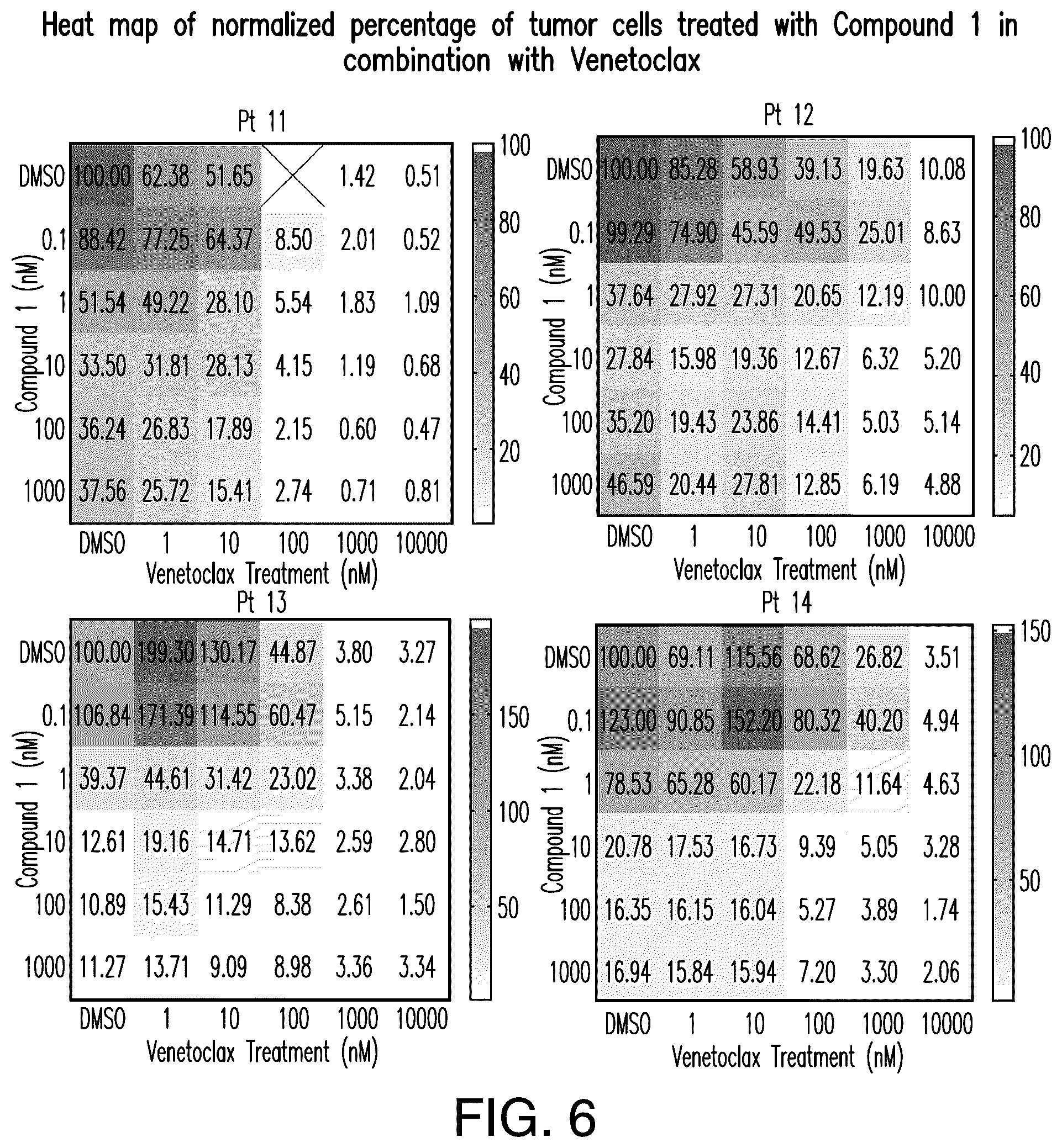 Patent US12396995 Figure 8 – Substituted 4-aminoisoindoline-1,3-dione compounds and second active agents for combined use