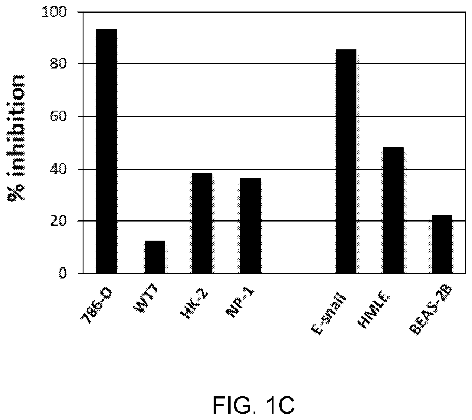 Patent US12396996 Figure 3 – Compounds, pharmaceutical compositions, and methods of their use in reversing cancer chemoresistance