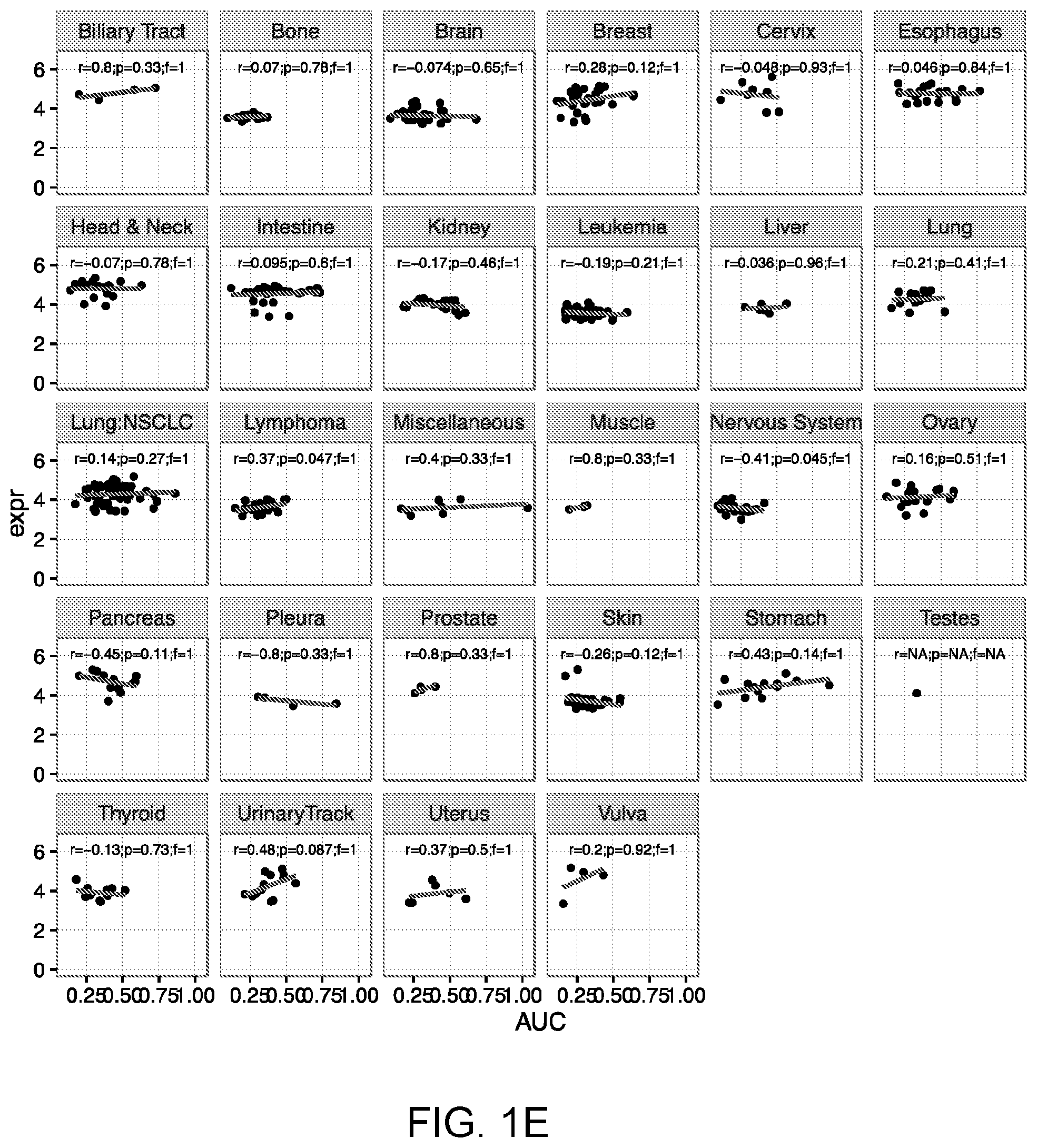 Patent US12396996 Figure 5 – Compounds, pharmaceutical compositions, and methods of their use in reversing cancer chemoresistance