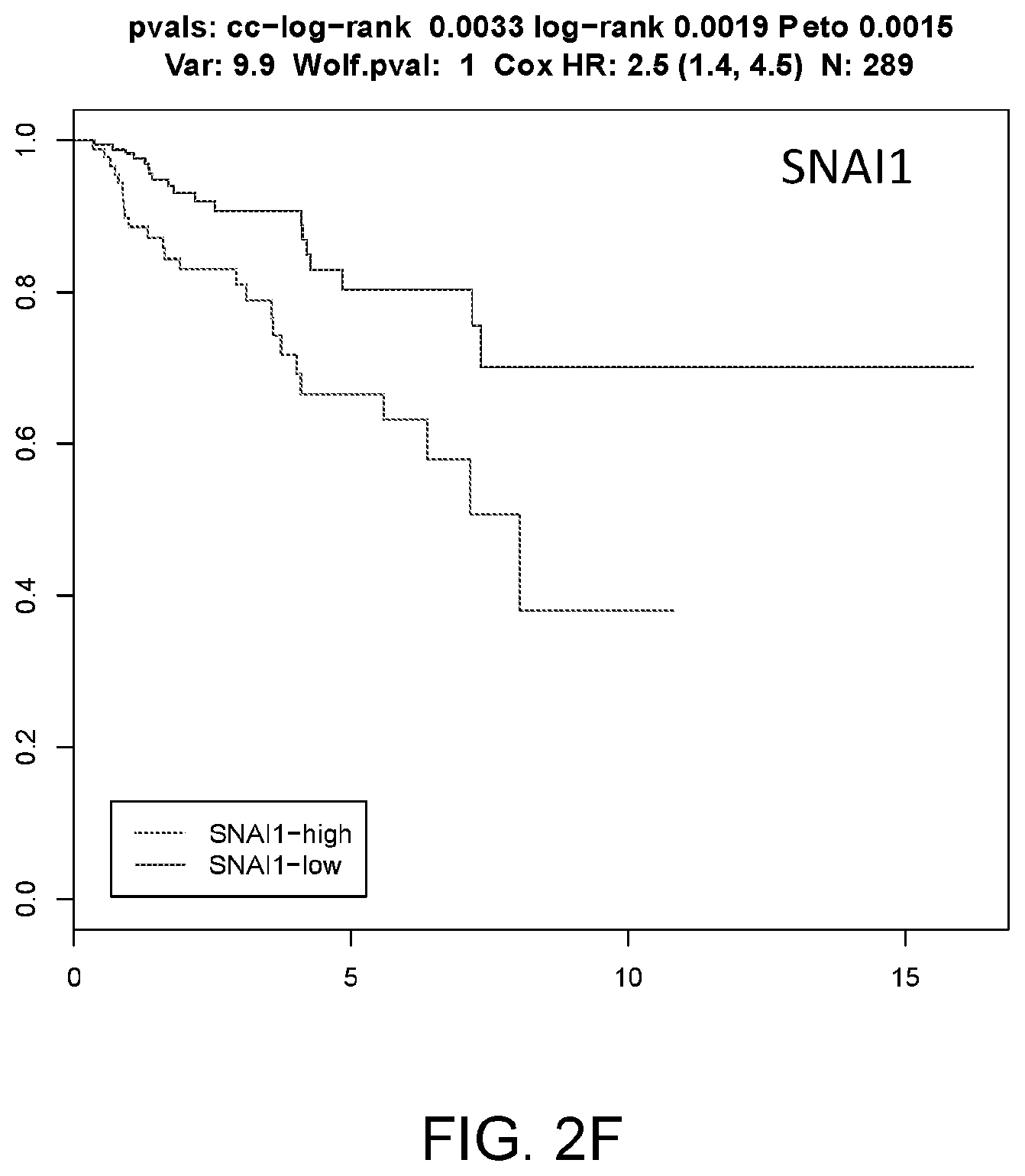 Patent US12396996 Figure 17 – Compounds, pharmaceutical compositions, and methods of their use in reversing cancer chemoresistance
