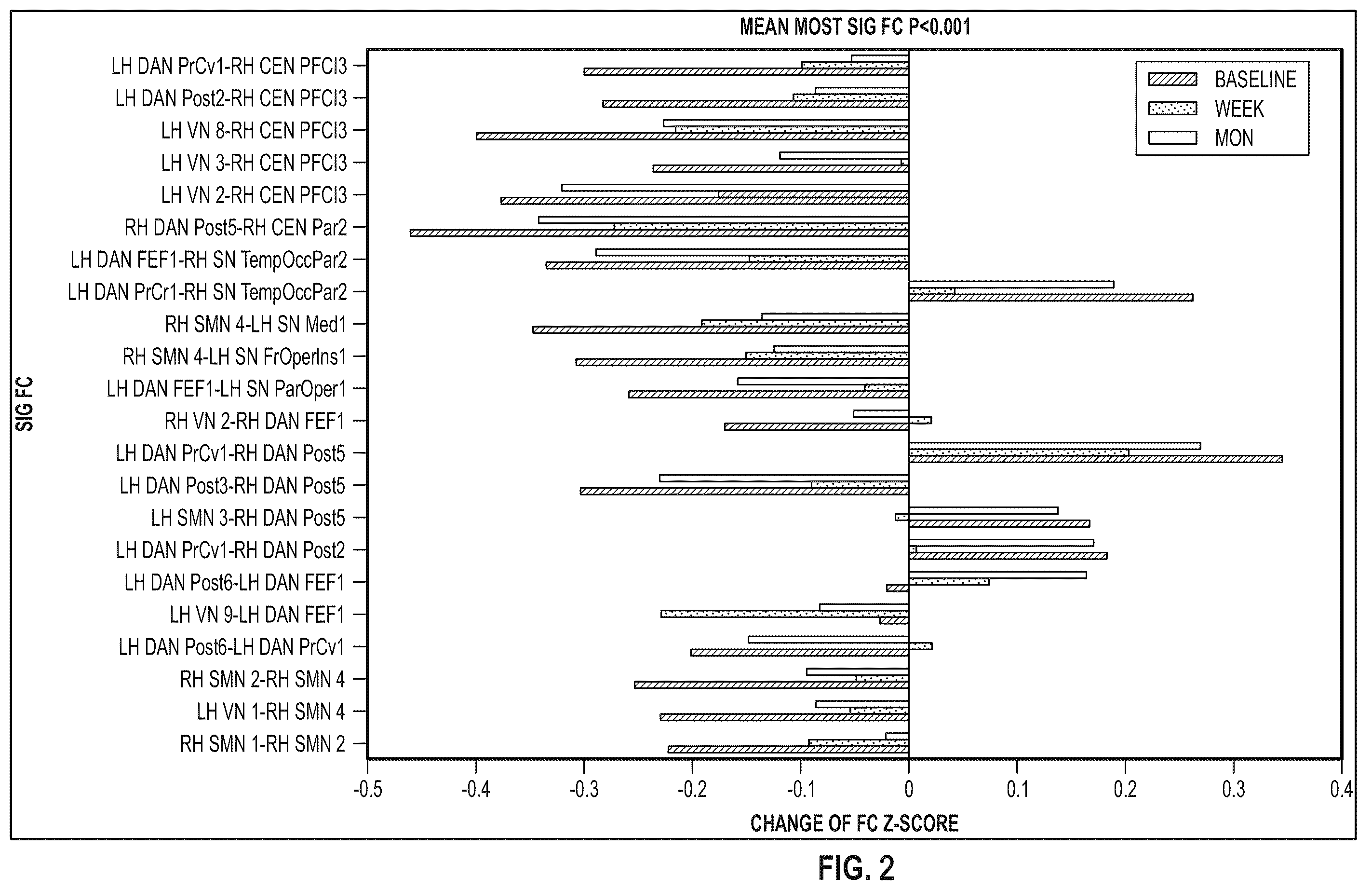 Patent US12396997 Figure 2 – Methods of treatment with an iboga alkaloid